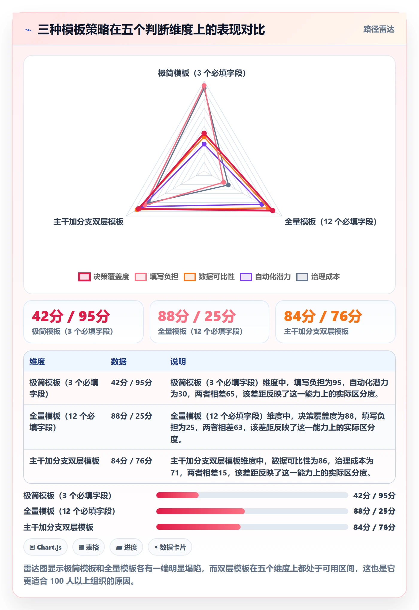 项目模板最佳实践:研发团队项目模板入门指南,常见问题