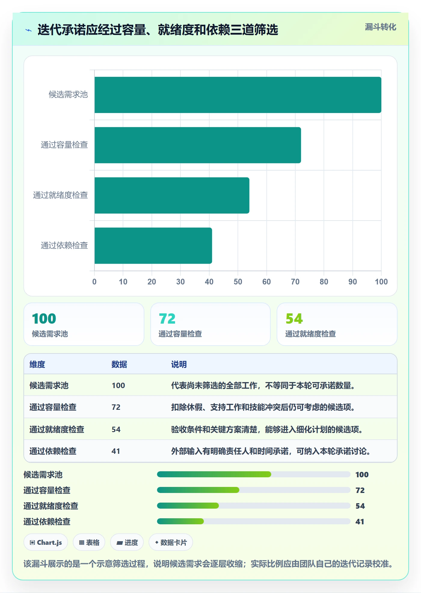 迭代容量管理指南：研发团队如何做好迭代管理，落地方案全流程
