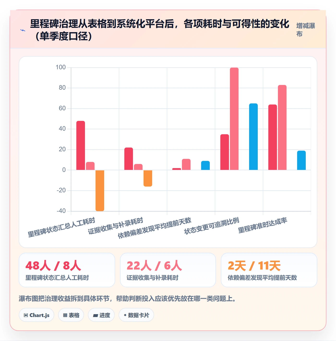 里程碑关键节点教程:产品经理实操方法,避坑指南