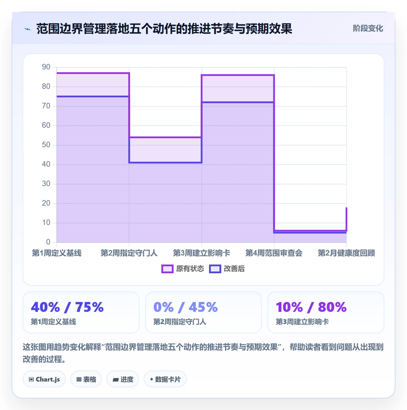 范围边界管理指南:项目成员如何做好项目范围,风险控制全流程