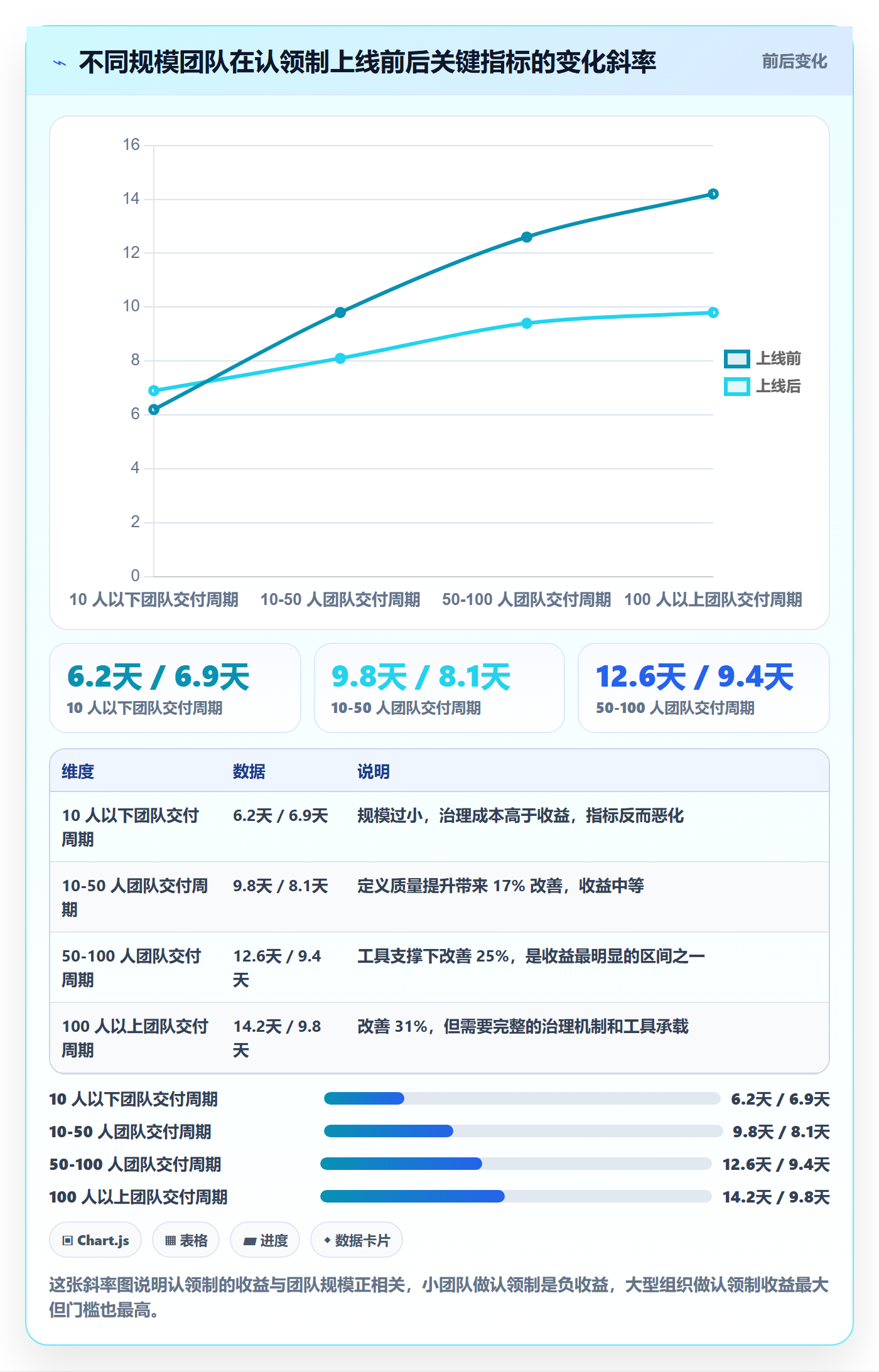 认领管理指南:产品经理如何做好任务分派,落地方案全流程