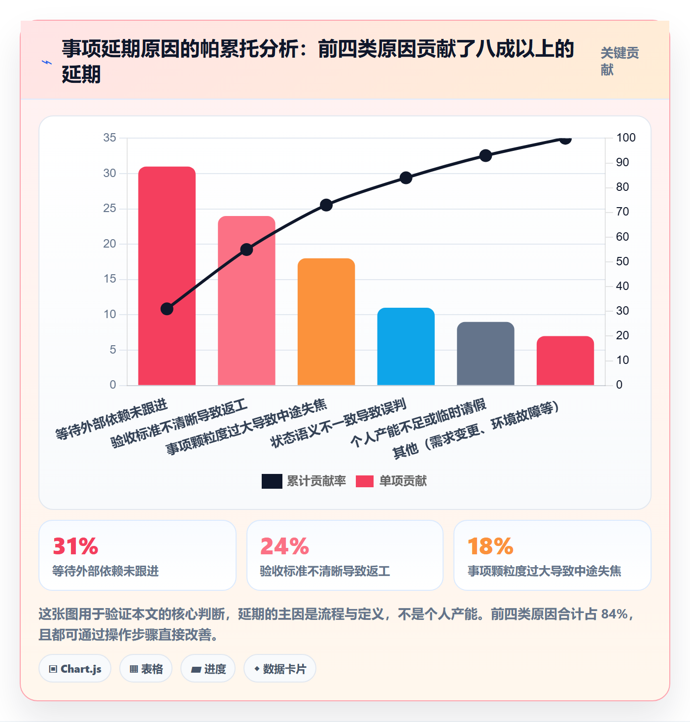 任务管理如何做好事项?项目成员入门指南与操作步骤