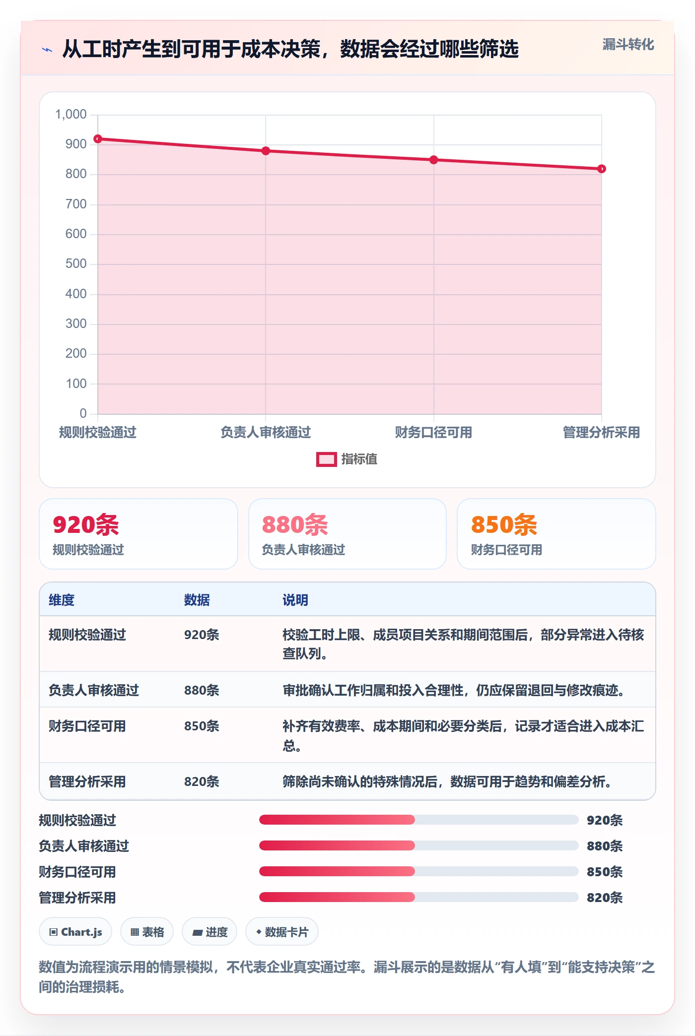 成本管理人力成本全流程:项目成员入门指南与一文讲清