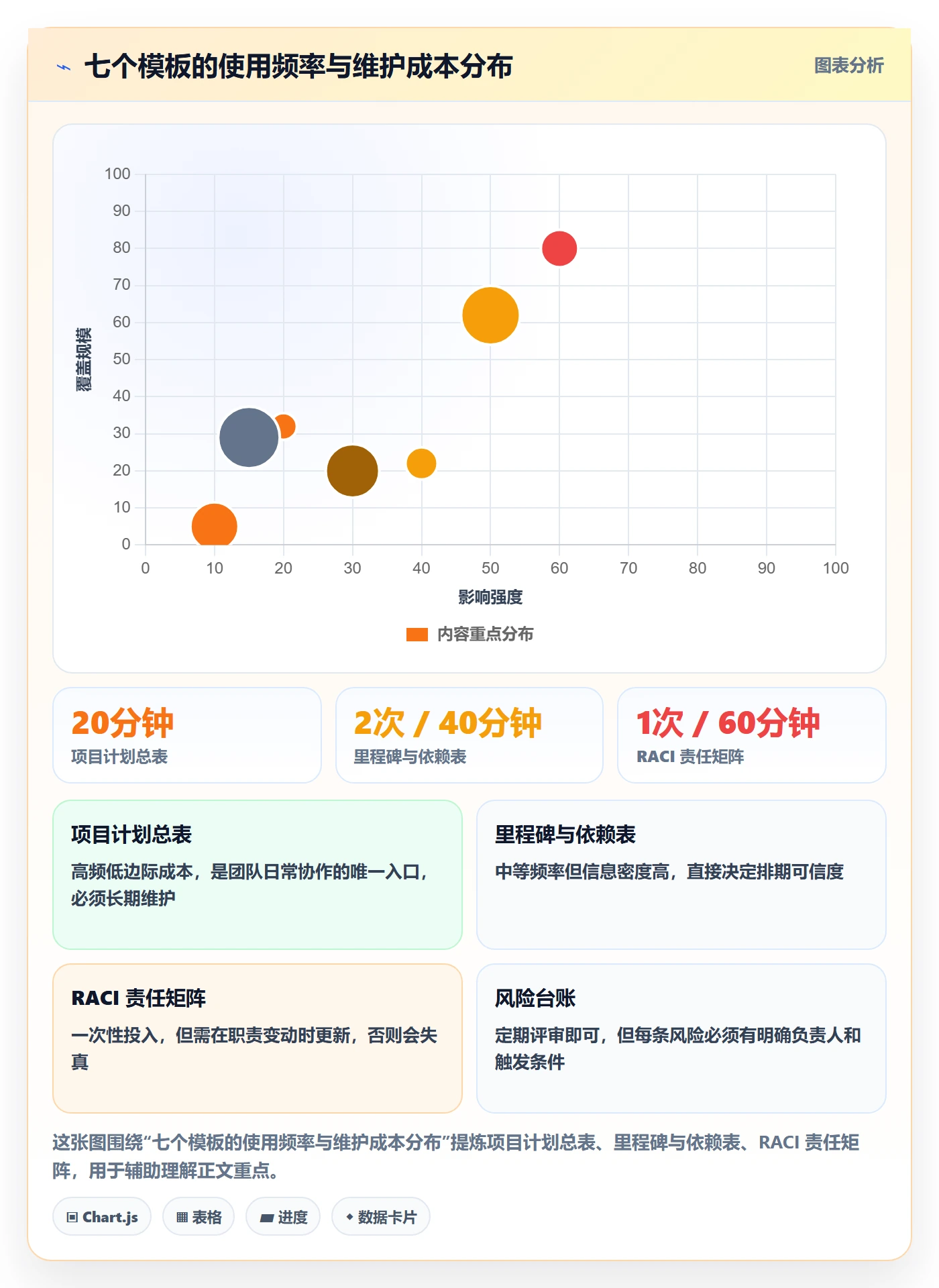 项目计划实操方法：产品经理提升项目规划效率的效率提升方法与模板