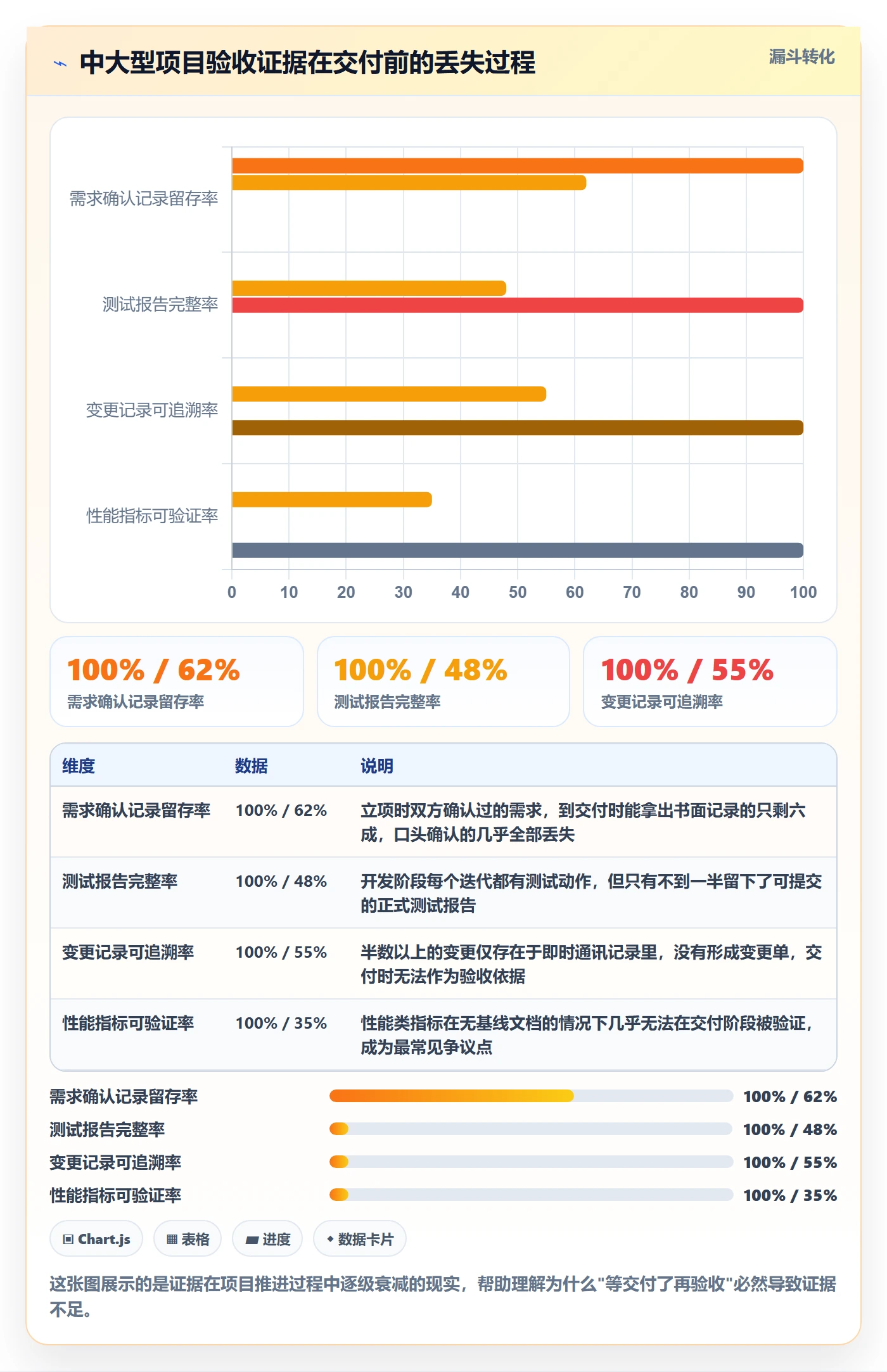验收最佳实践:项目负责人任务验收最佳实践,常见问题