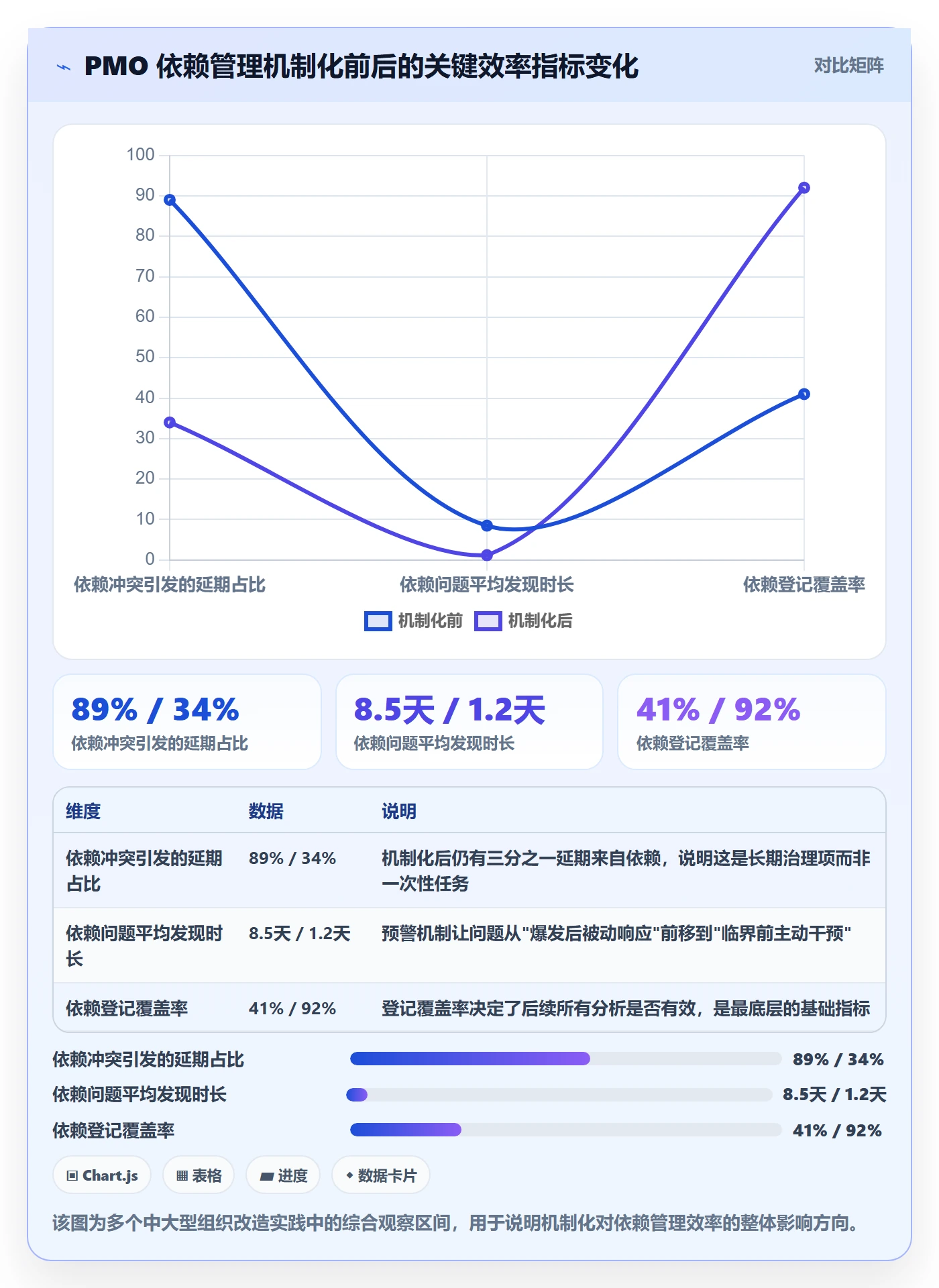 依赖冲突管理指南：PMO如何做好任务依赖，数据分析全流程