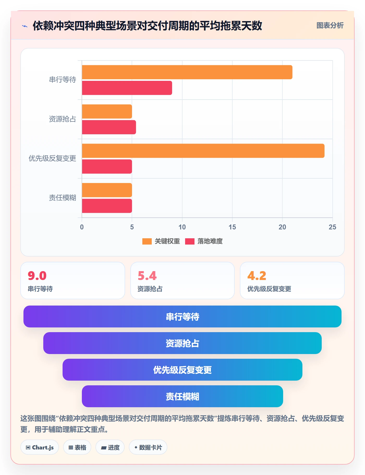 任务依赖依赖冲突教程:企业管理者制度设计,避坑指南