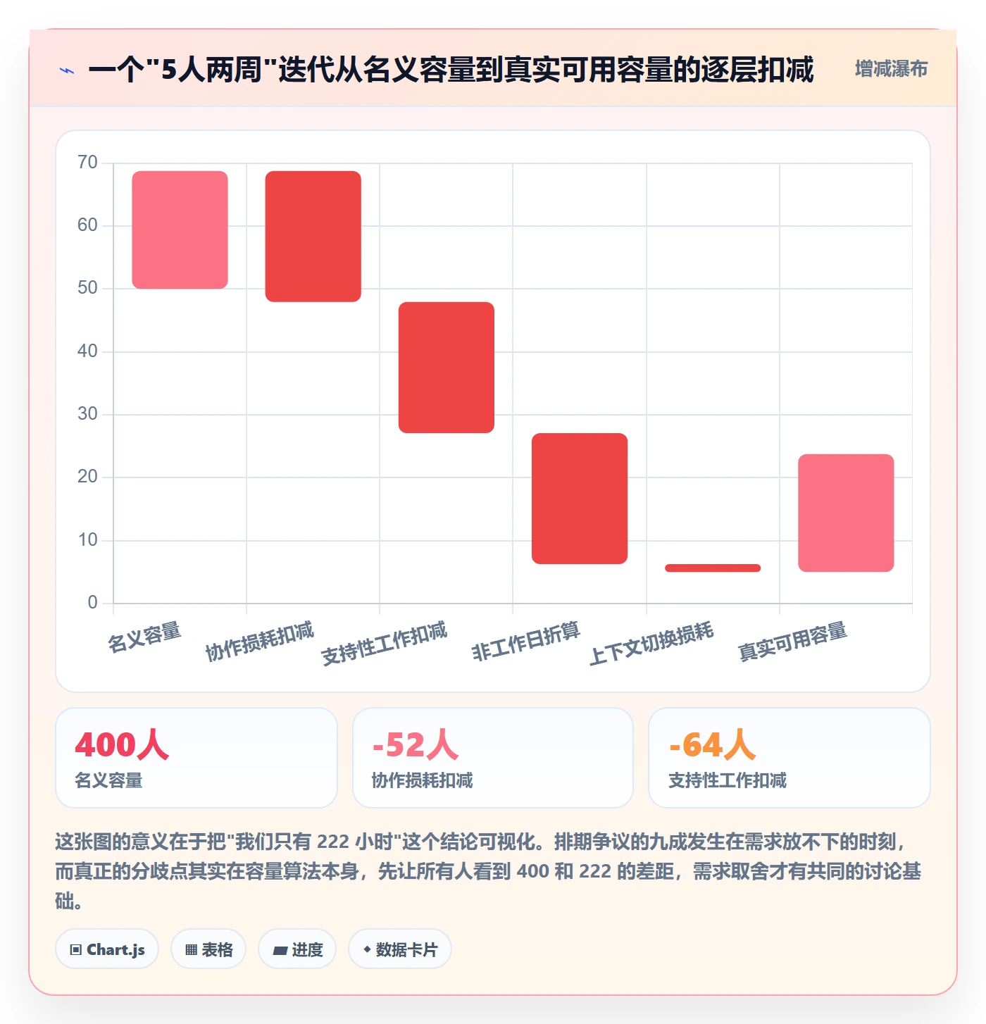开发周期管理指南：项目成员如何做好需求排期，入门指南全流程