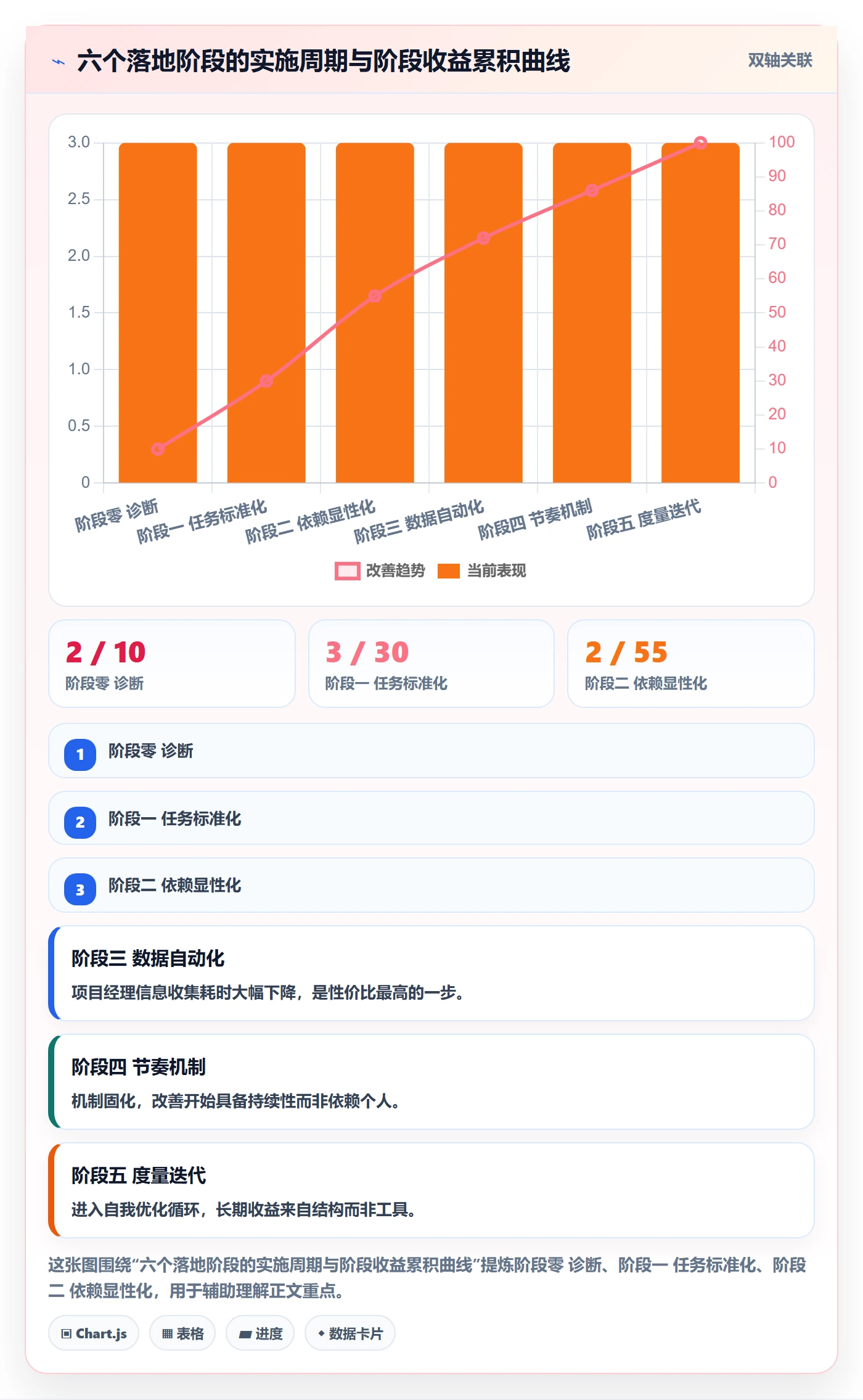 任务进度管理指南：实施团队如何做好进度管理，落地方案全流程