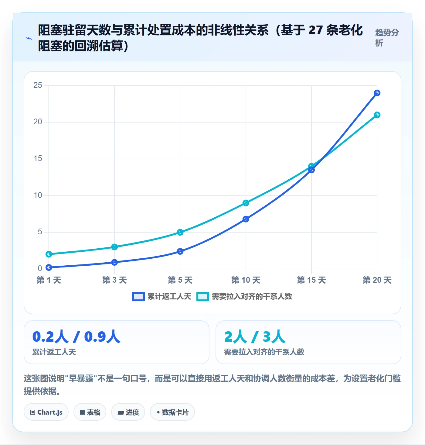 任务执行阻塞教程:实施团队入门指南,避坑指南
