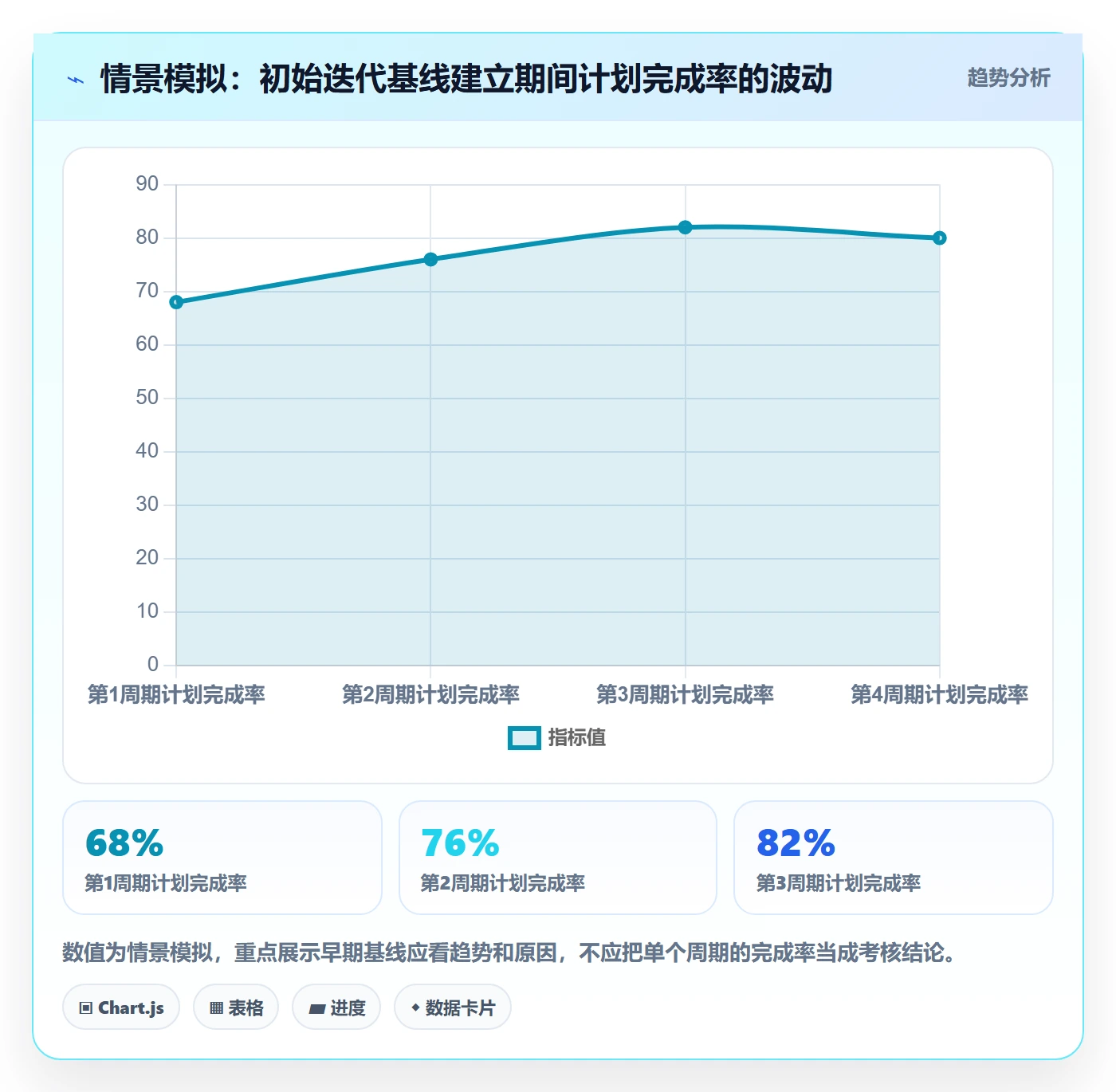 迭代任务怎么做？企业管理者流程优化：迭代管理从0到1