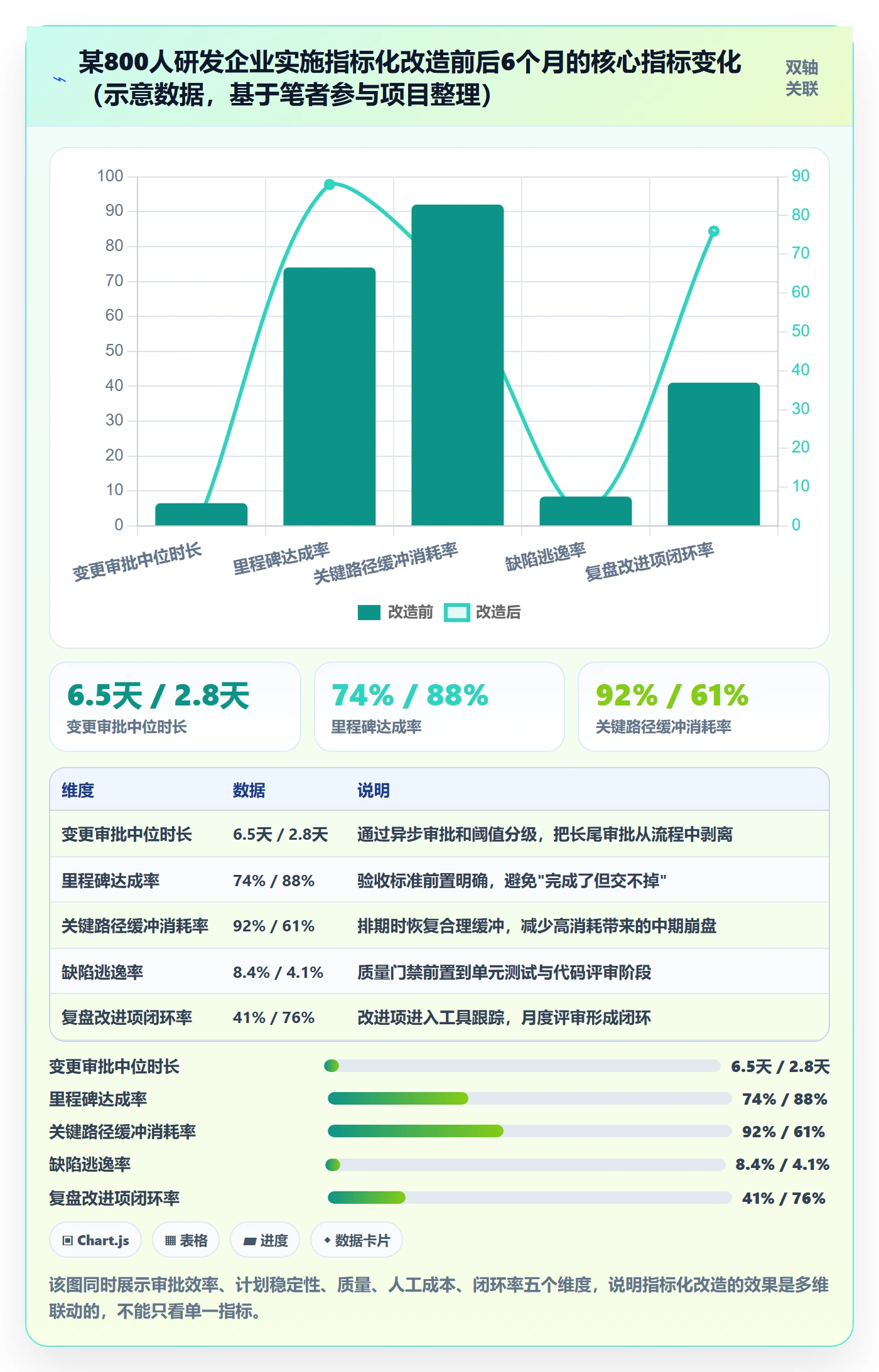 项目计划流程与规范:PMO项目规划流程优化关键指标