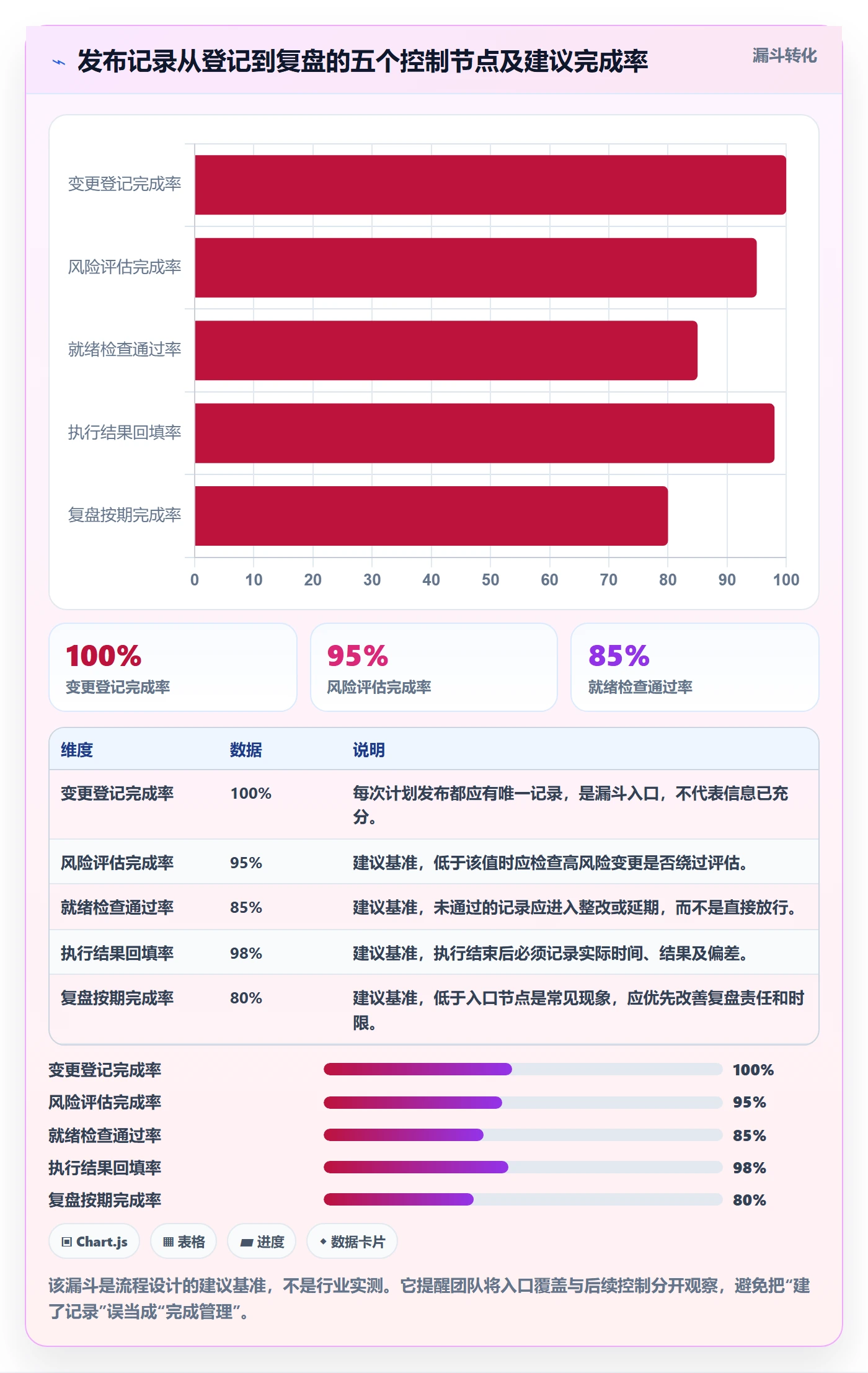 发布记录落地方案：项目成员开展发布管理的流程优化案例解析
