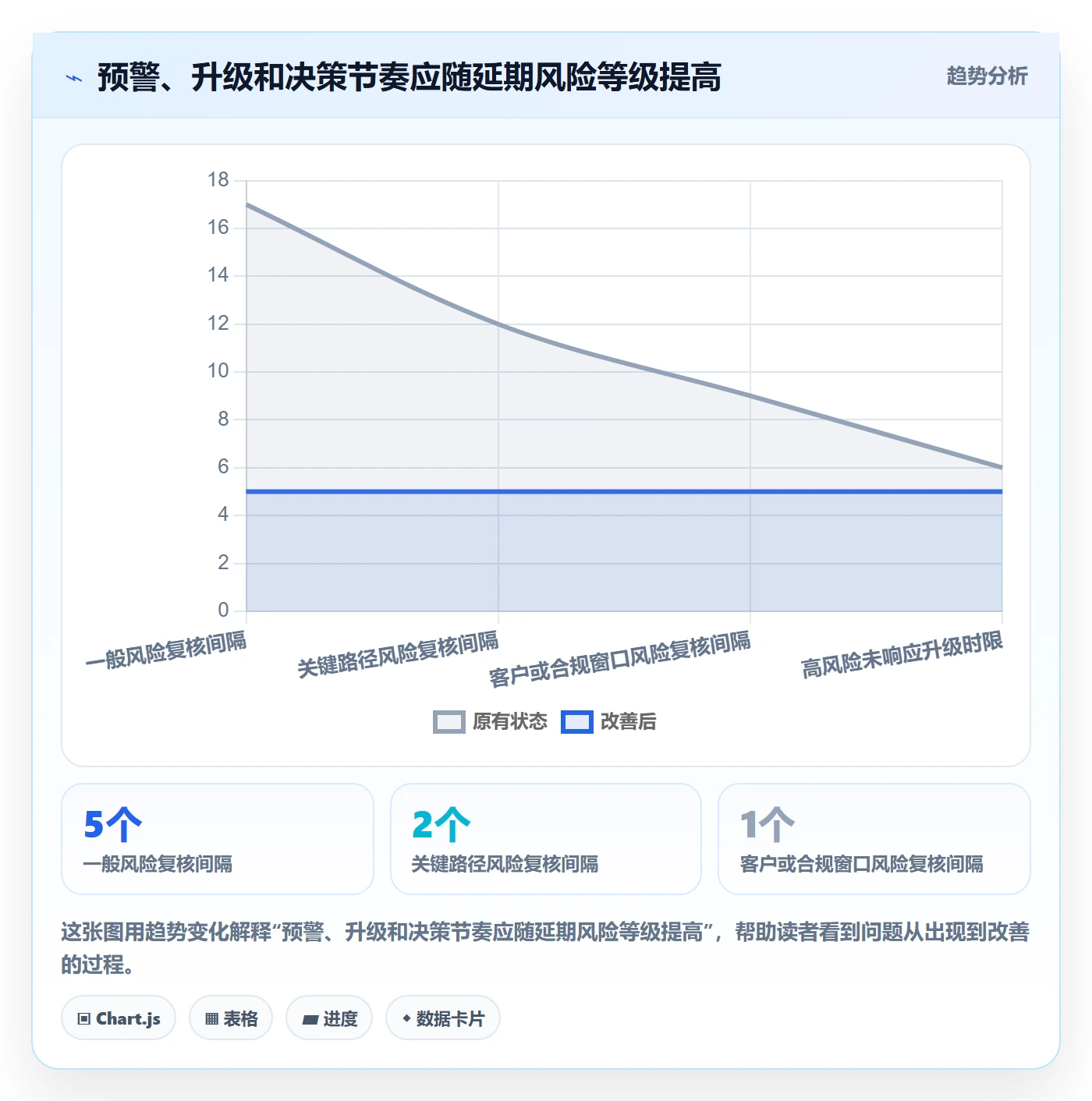 延期流程与规范:企业管理者延期管理风险控制关键指标