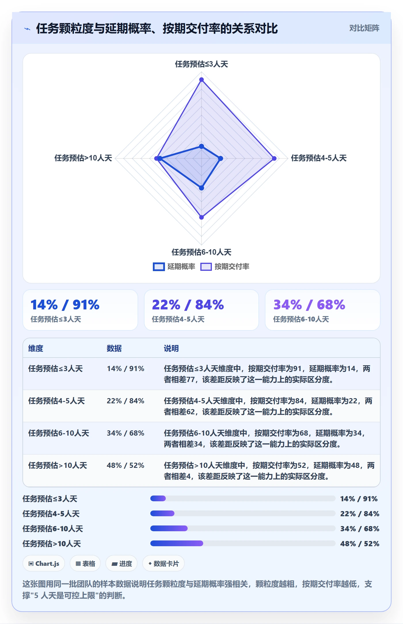 进度管理如何做好任务进度？项目负责人落地方案与操作步骤