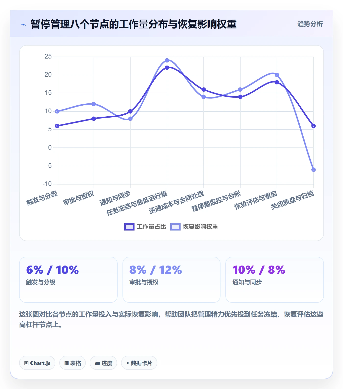 暂停管理指南:实施团队如何做好任务执行,制度设计全流程