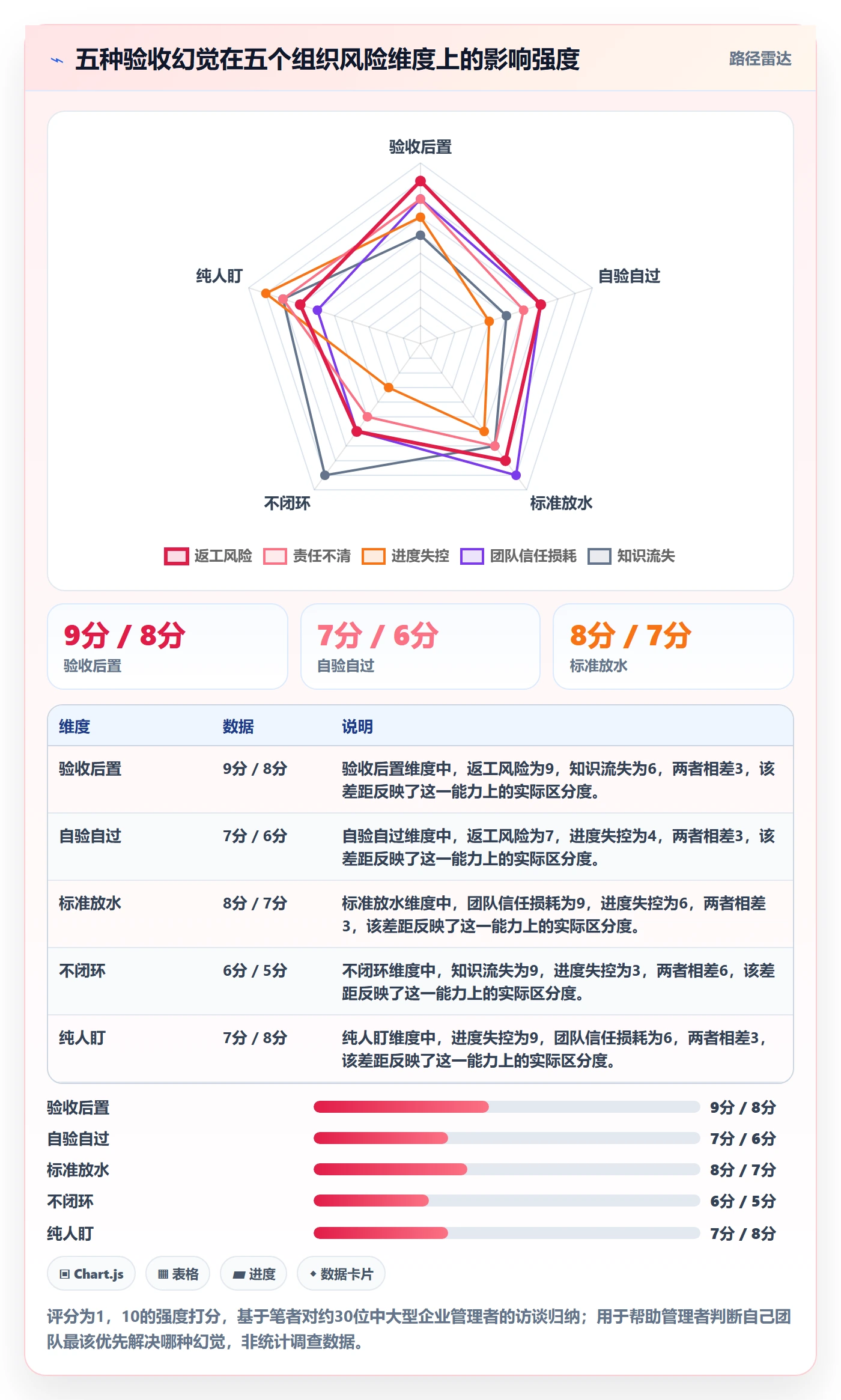 任务验收验收教程:企业管理者实操方法,避坑指南