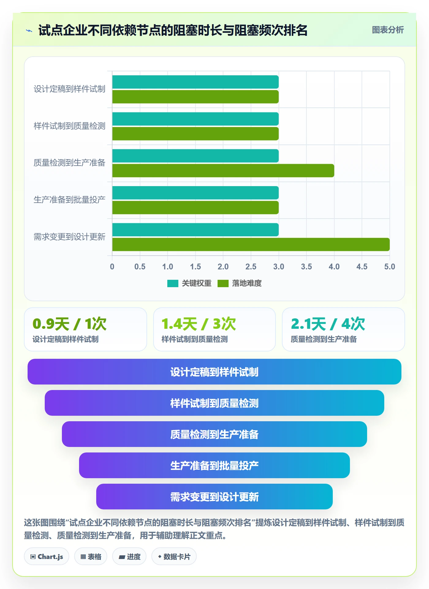 后置任务流程与规范:管理层任务依赖落地方案关键指标