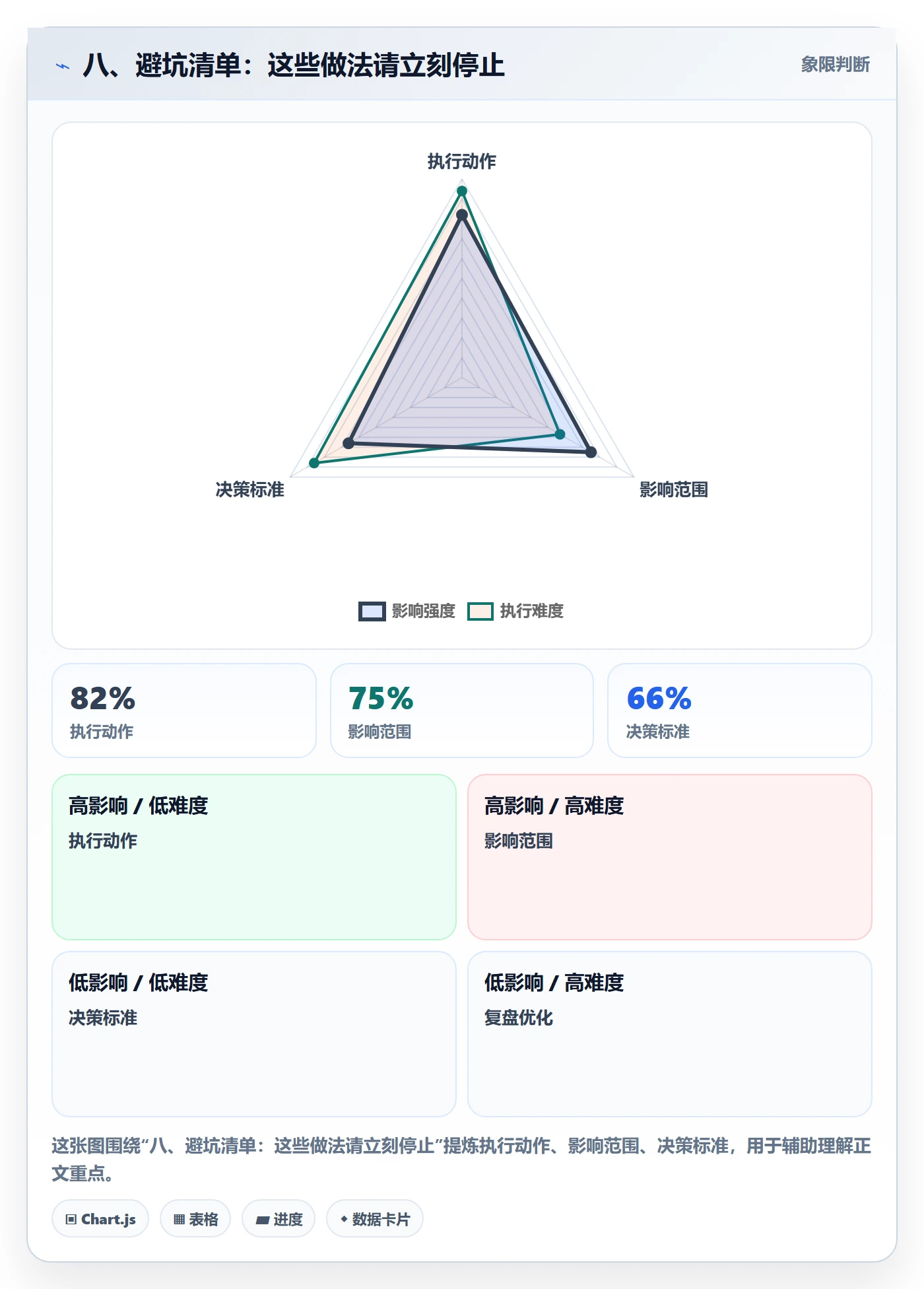 八、避坑清单:这些做法请立刻停止