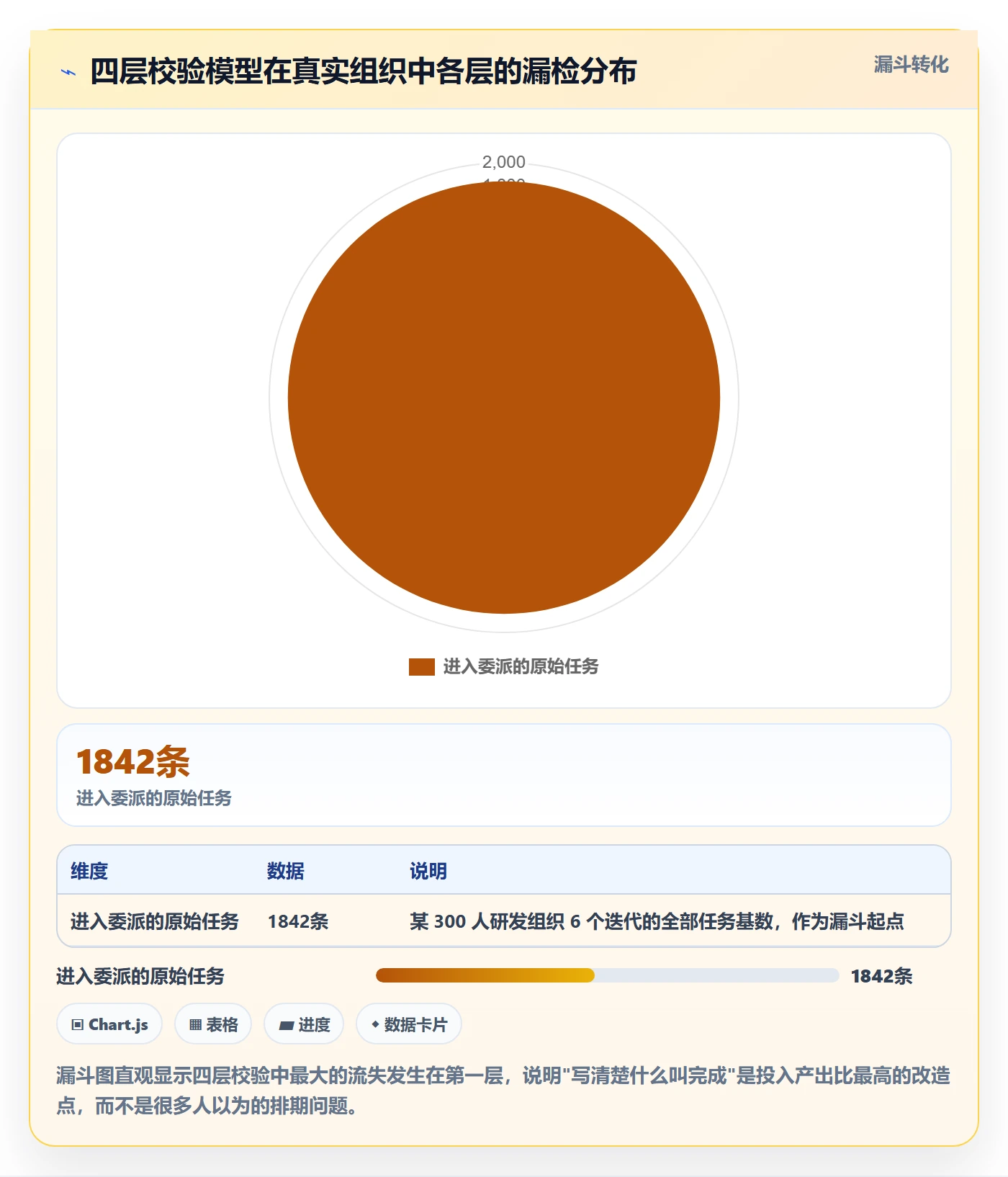 委派流程与规范:项目成员任务分派最佳实践关键指标