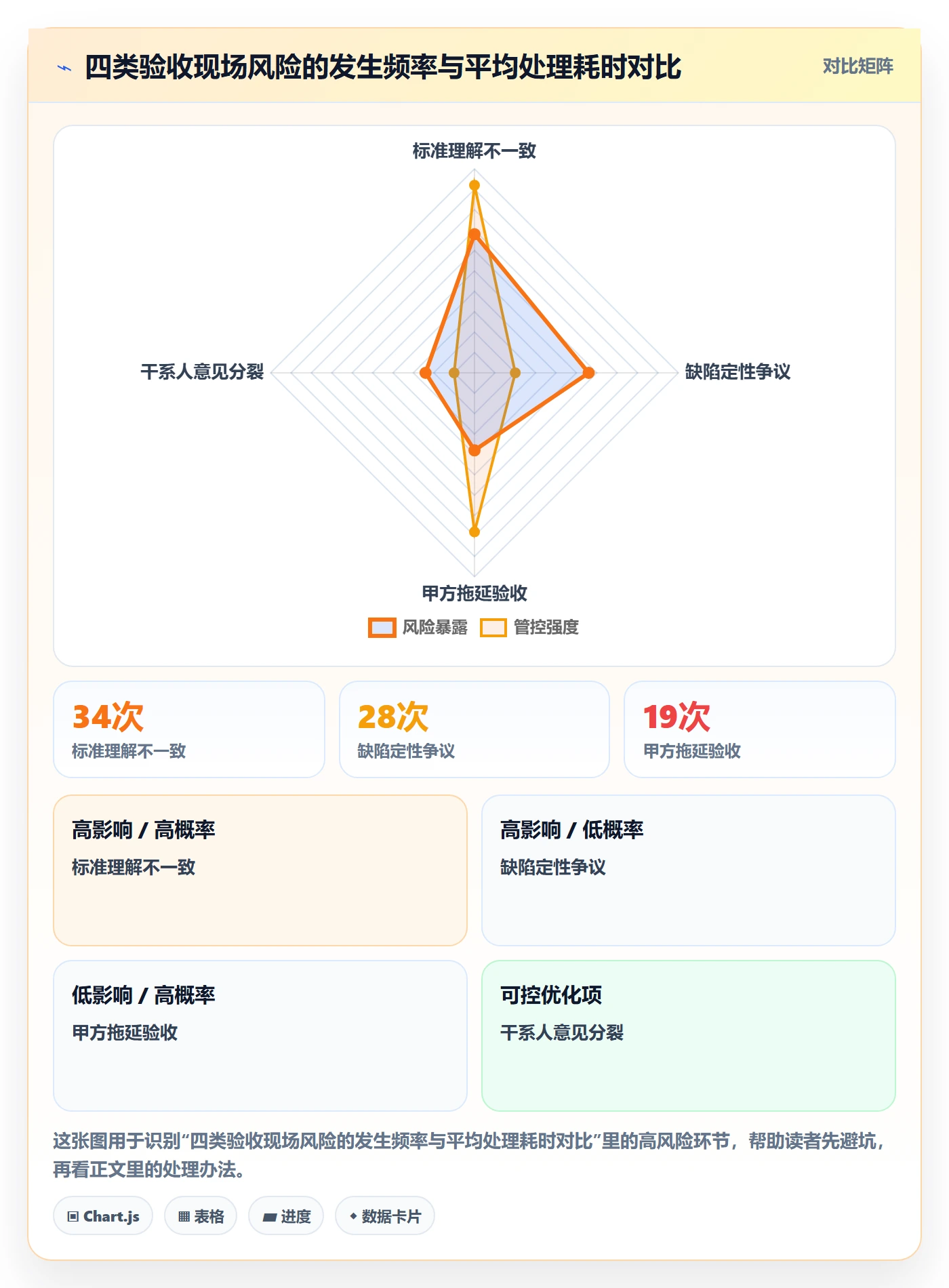 验收最佳实践：项目负责人任务验收风险控制，常见问题