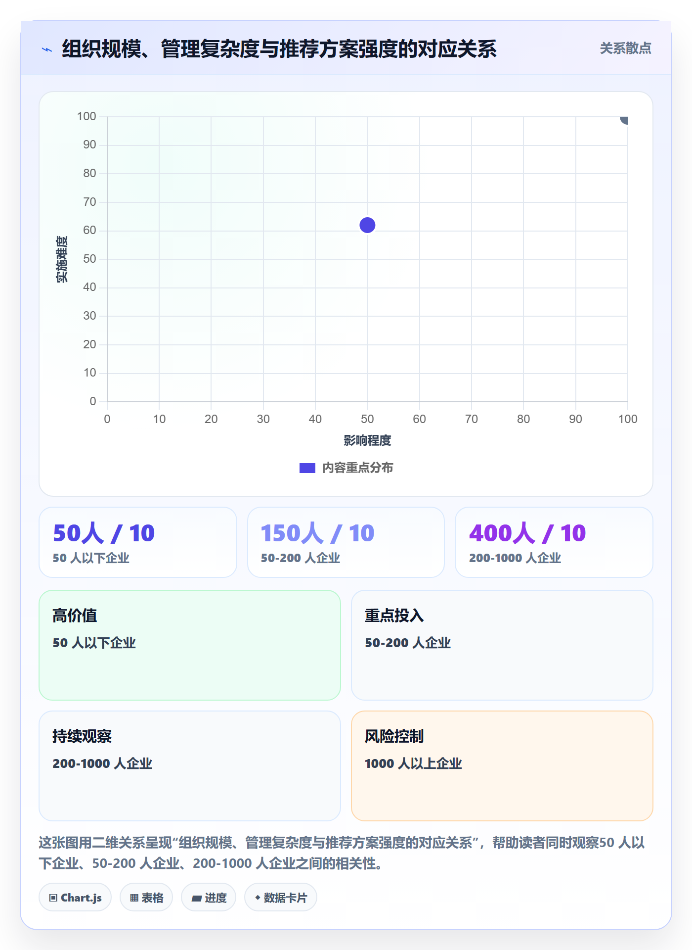 任务最佳实践:管理层任务管理最佳实践,常见问题