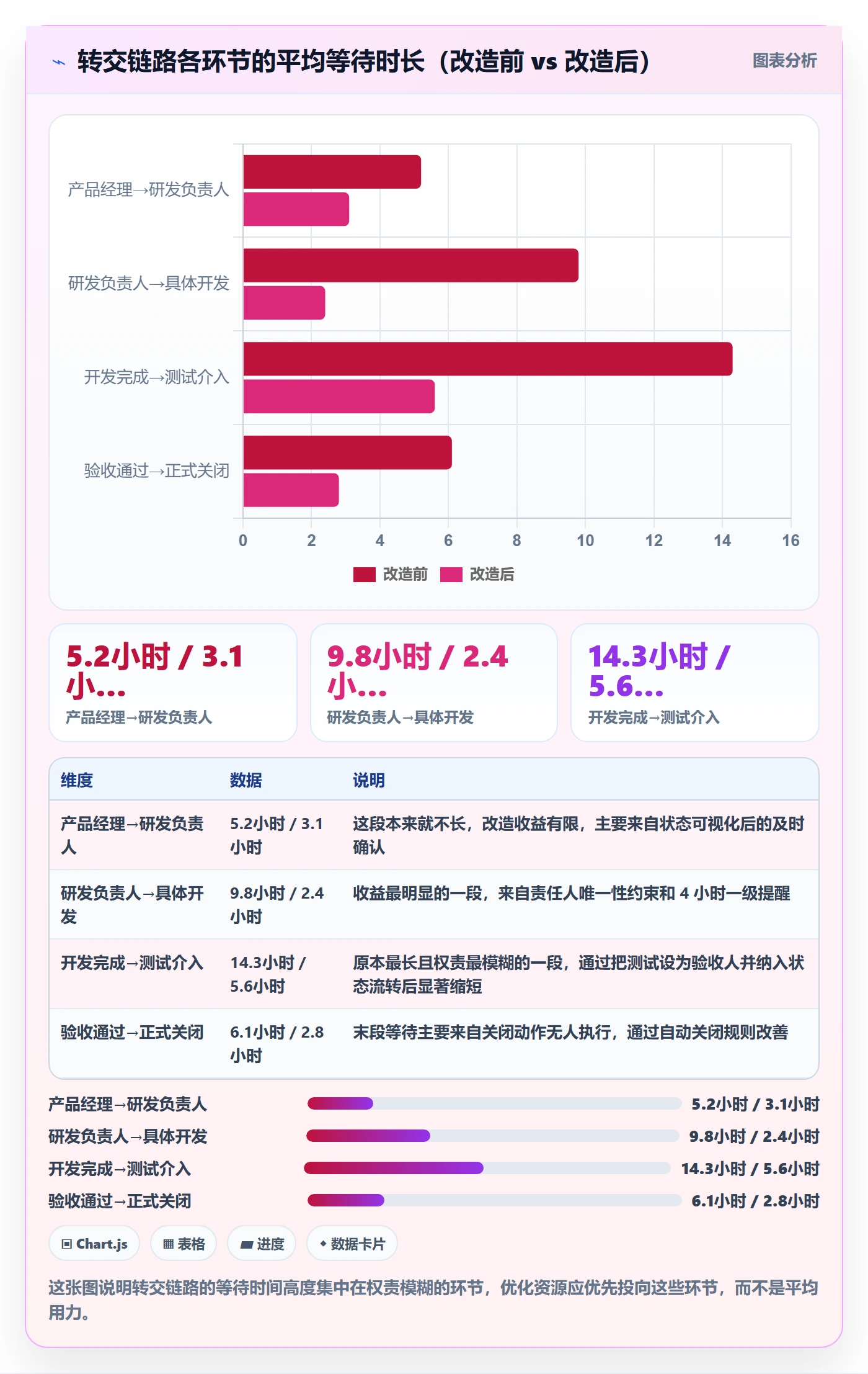 转交落地方案：研发团队开展任务分派的流程优化案例解析