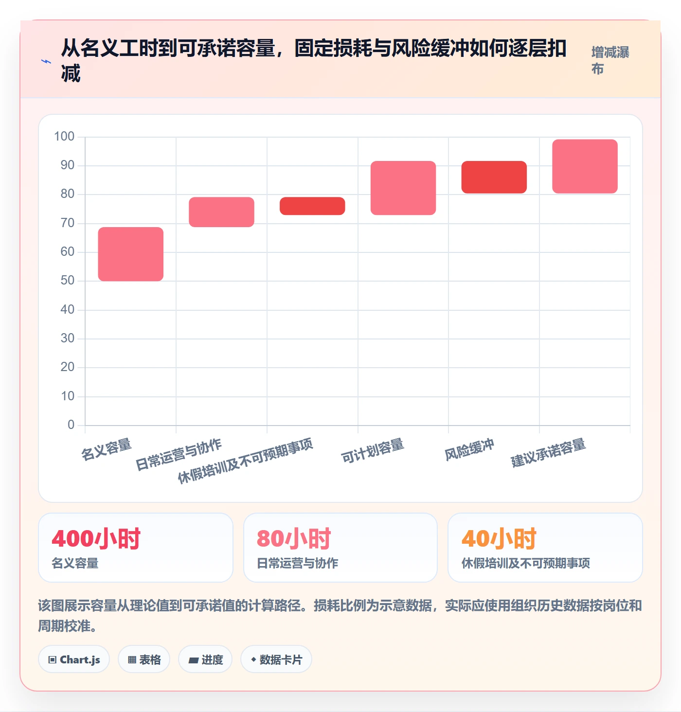 资源负载Capacity全流程：PMO最佳实践与一文讲清