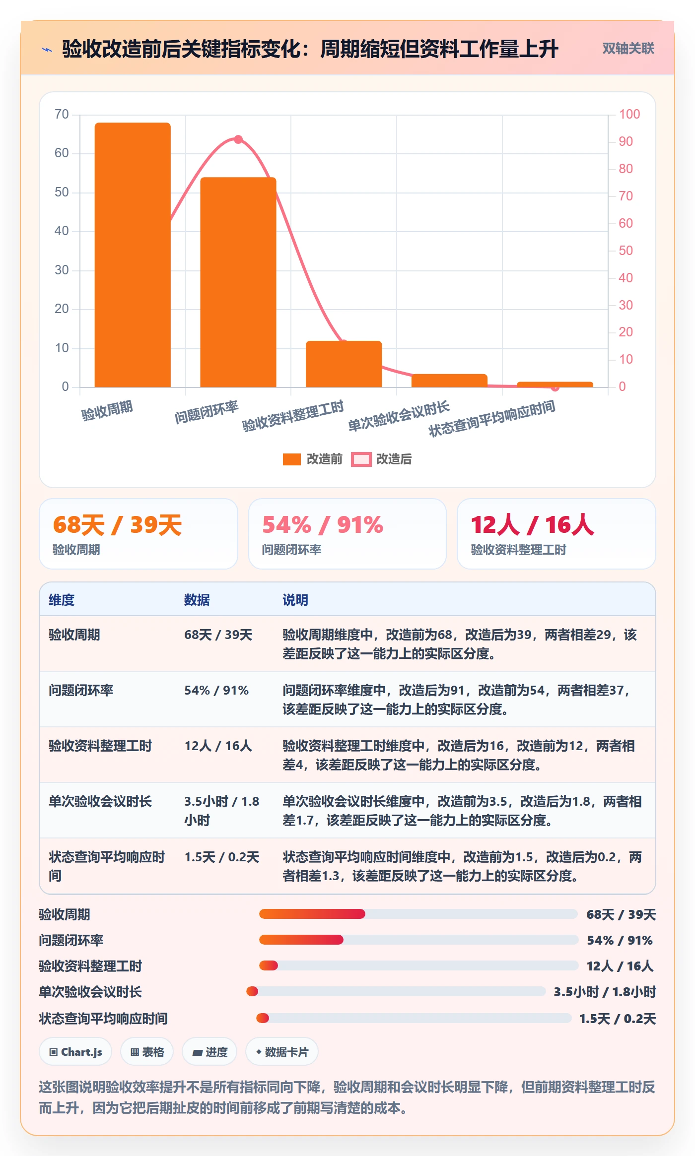 任务验收验收全流程:实施团队效率提升与一文讲清
