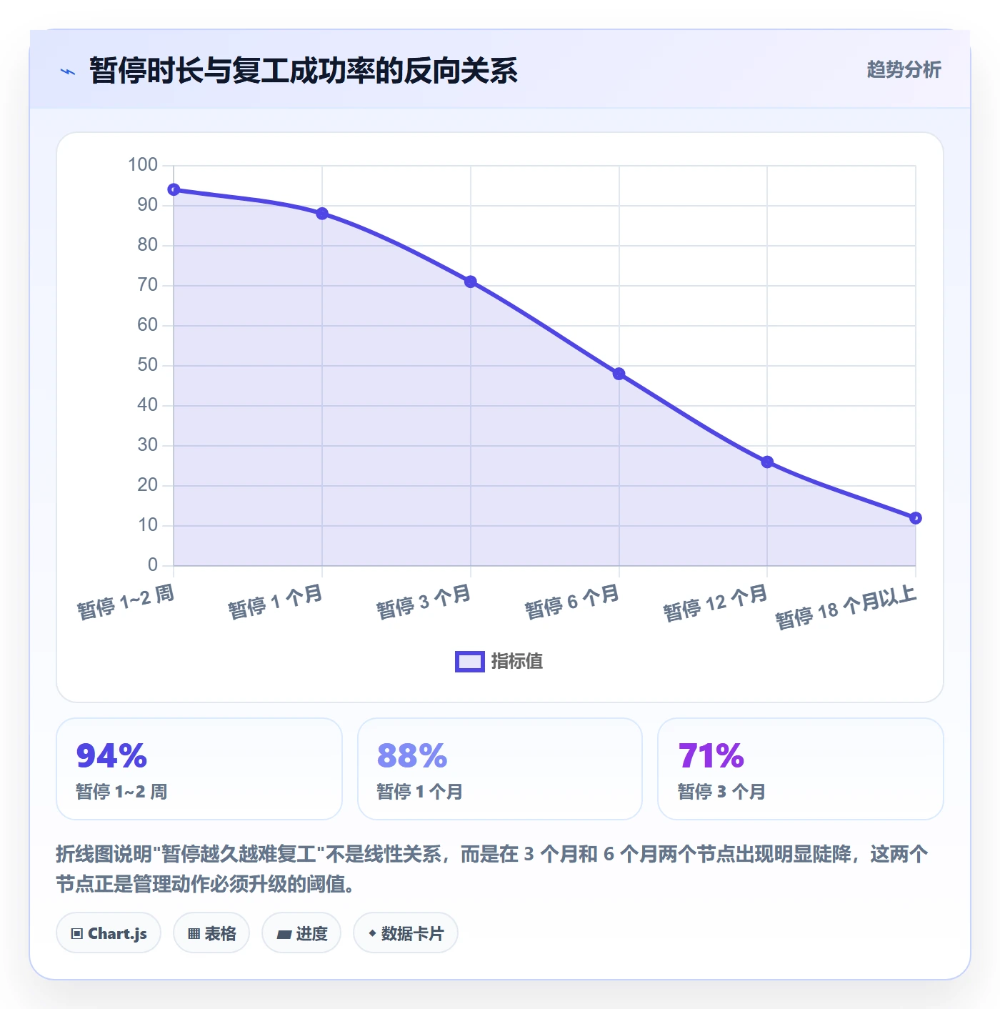 暂停管理指南:实施团队如何做好任务执行,落地方案全流程