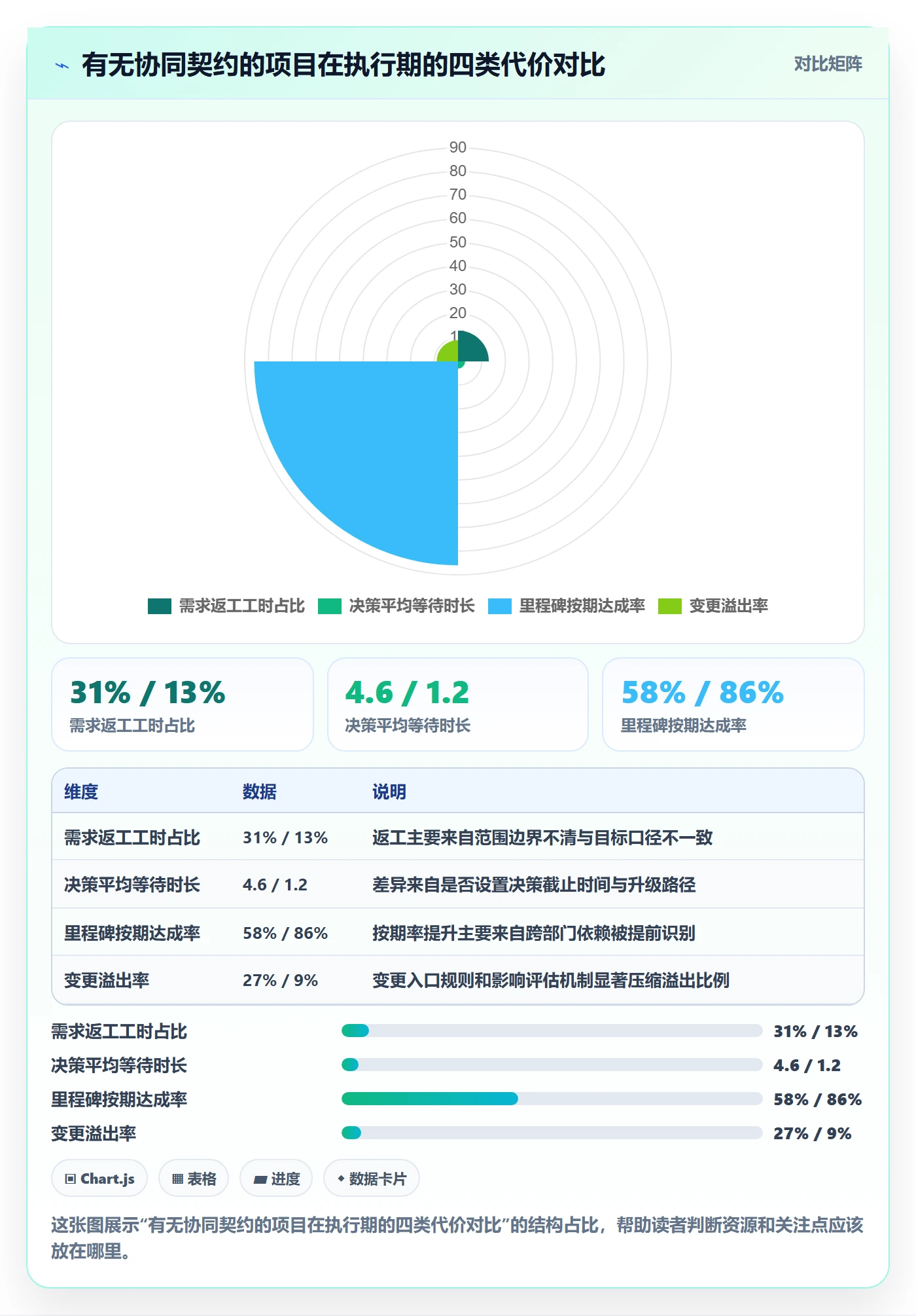 项目规划阶段计划教程：企业管理者协同管理，避坑指南
