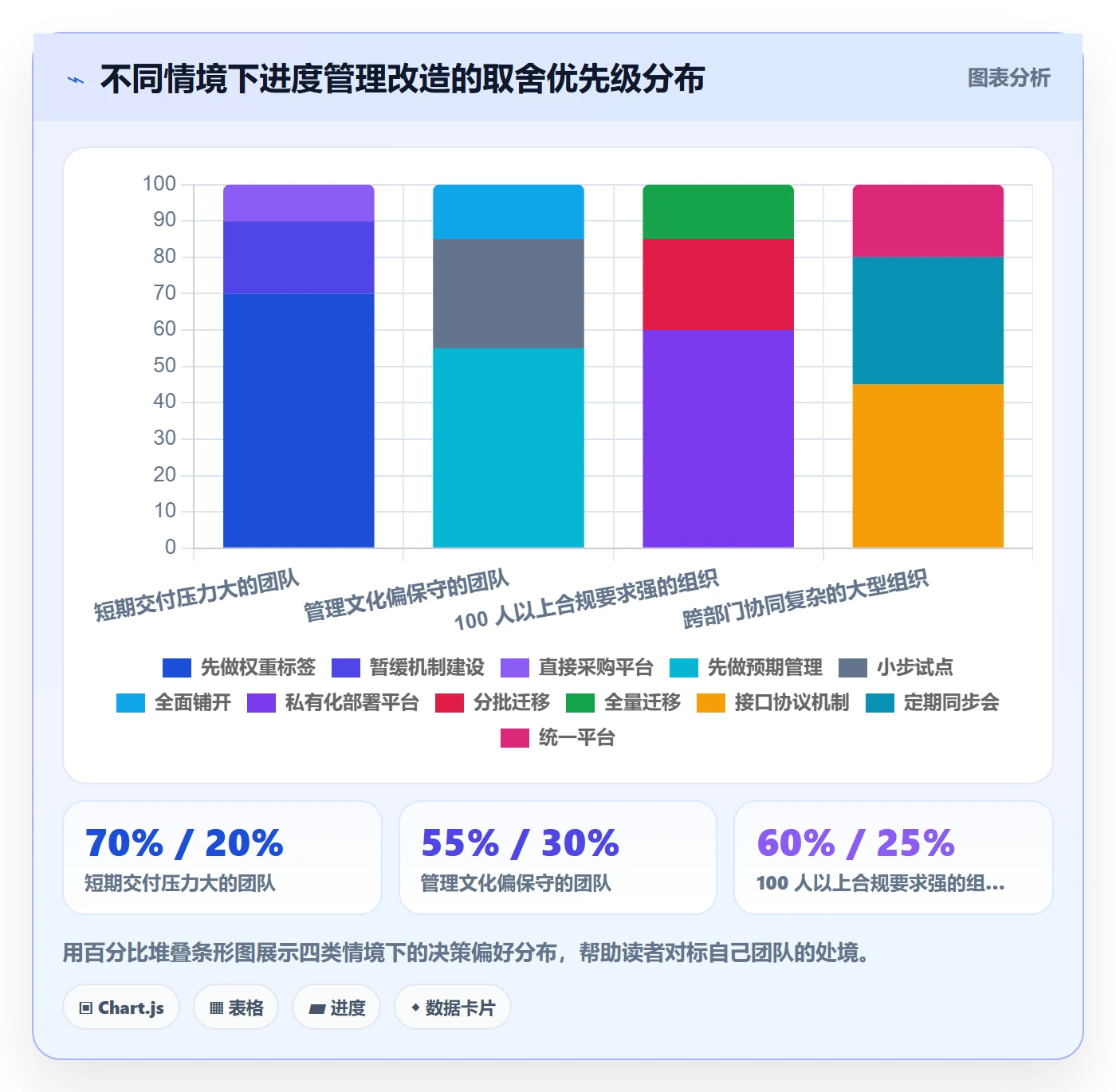 完成率最佳实践:实施团队进度管理落地方案,常见问题