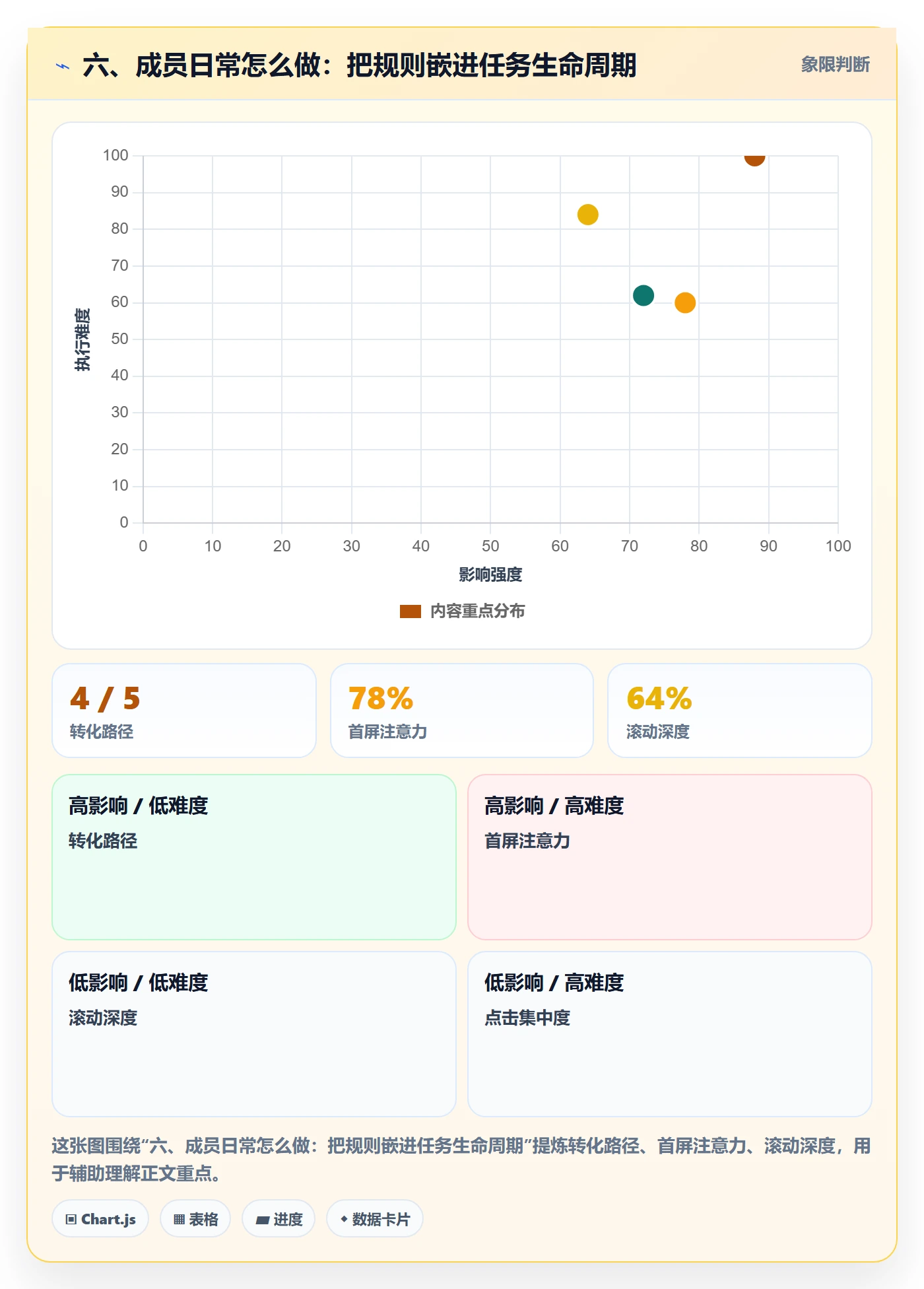 六、成员日常怎么做:把规则嵌进任务生命周期