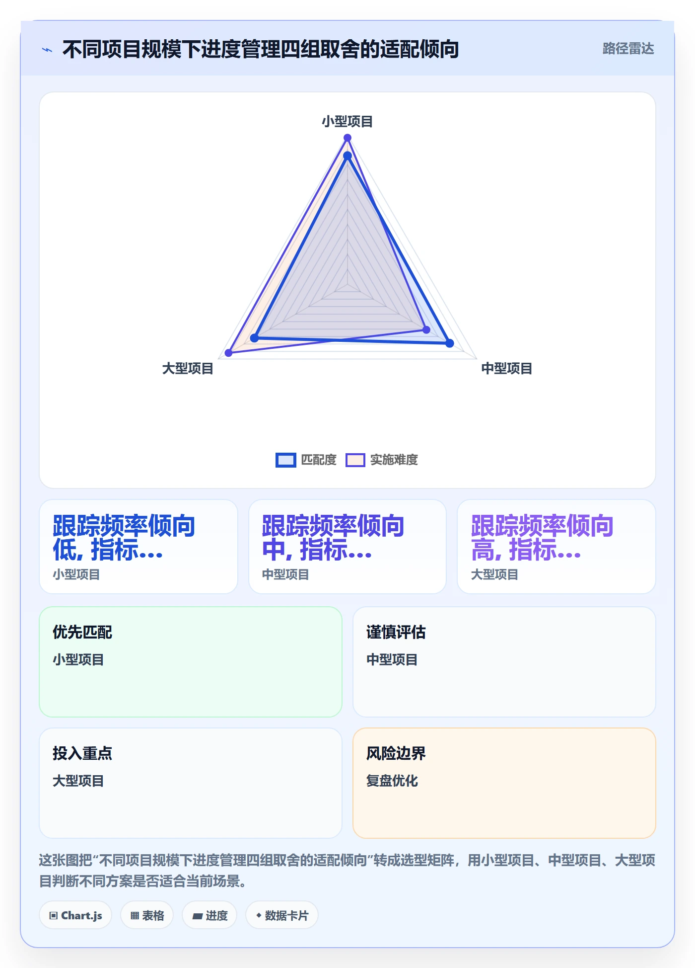 项目进度流程与规范:项目经理进度管理最佳实践关键指标