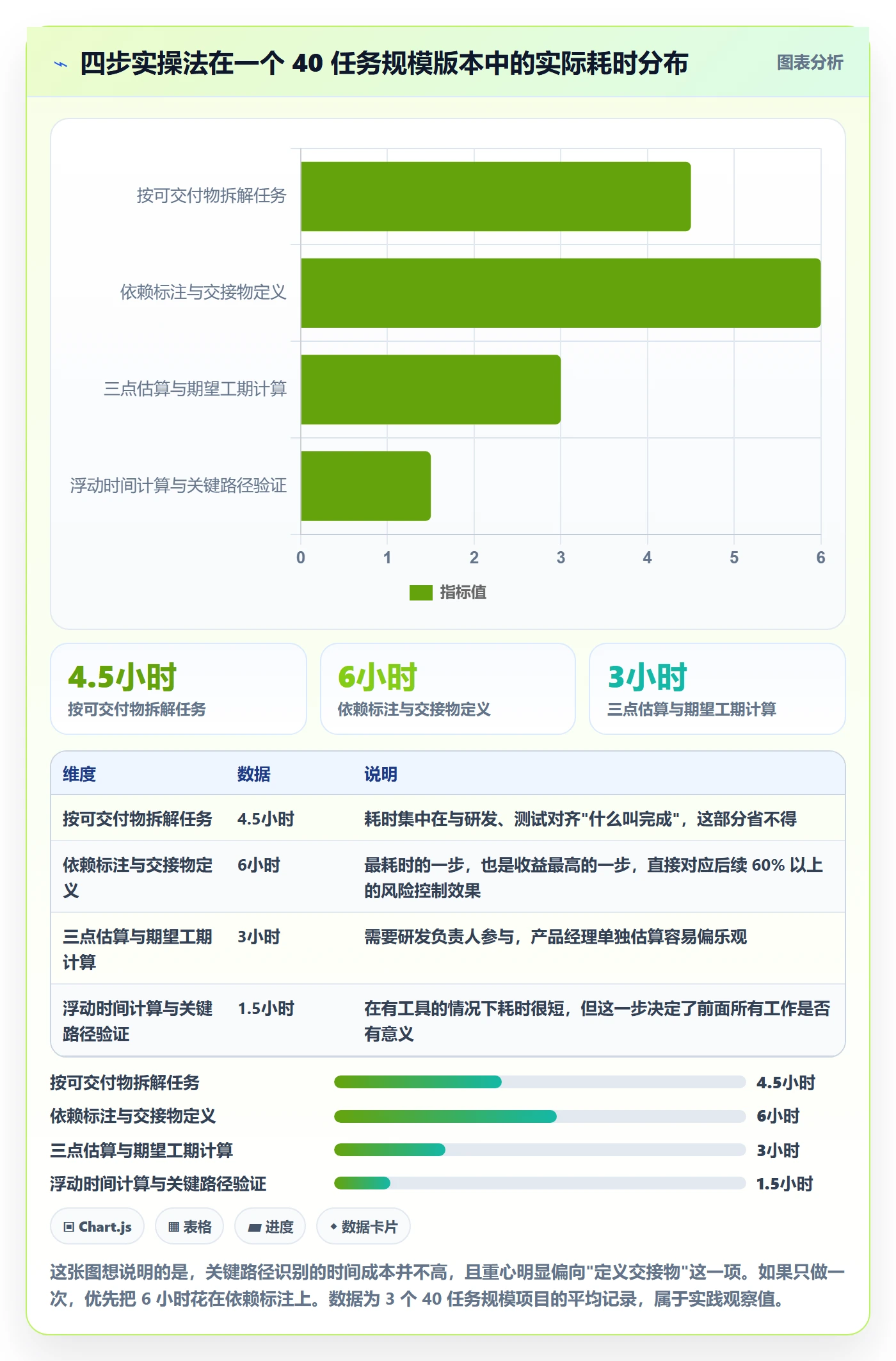 关键路径管理方法大全:产品经理任务依赖风险控制落地清单