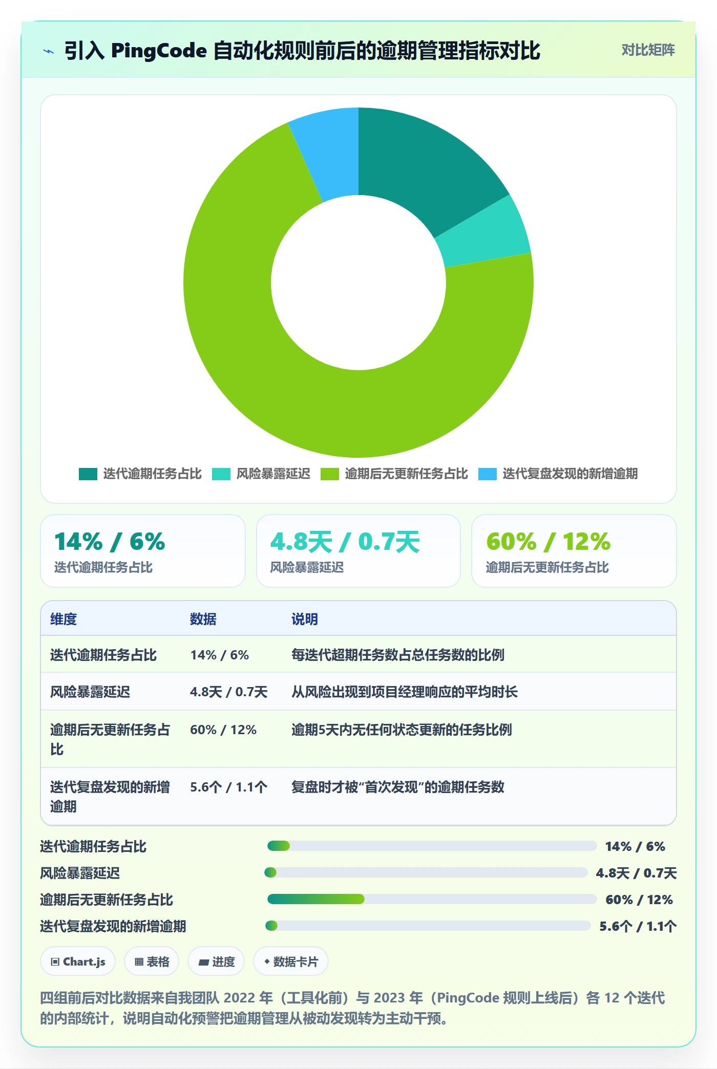 逾期管理方法大全:项目经理延期管理入门指南落地清单