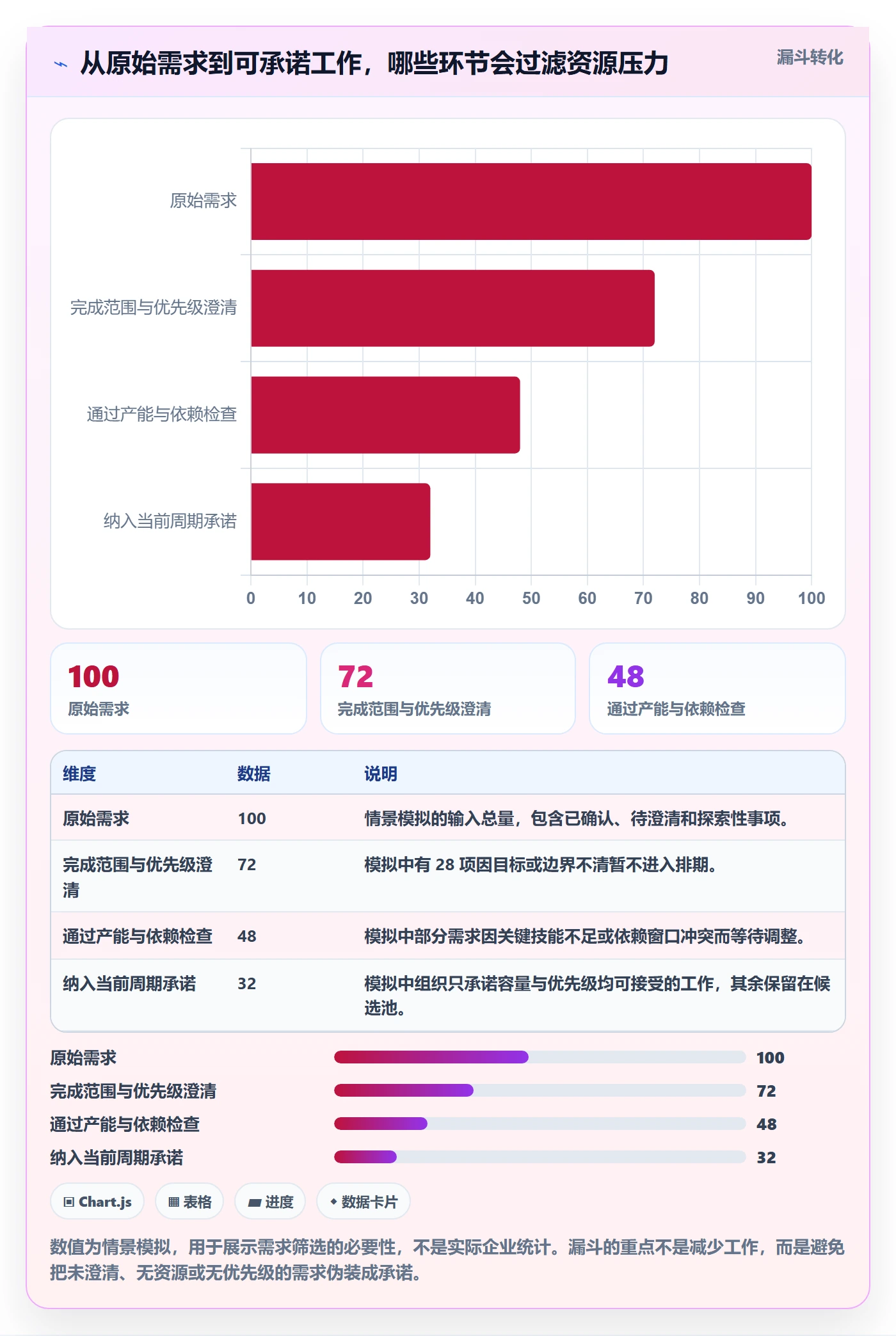 资源平衡管理指南：跨部门团队如何做好资源负载，实操方法全流程