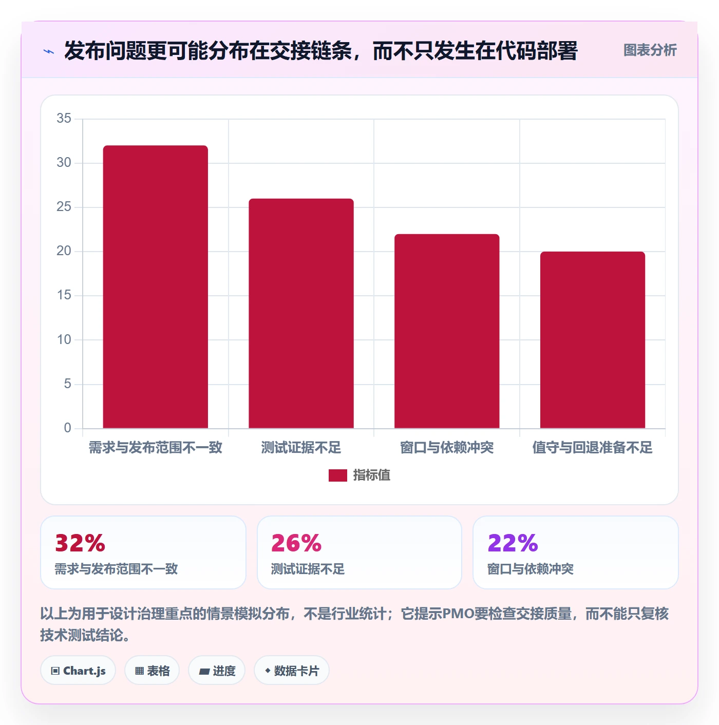 发布管理发布审批教程:PMO落地方案,避坑指南