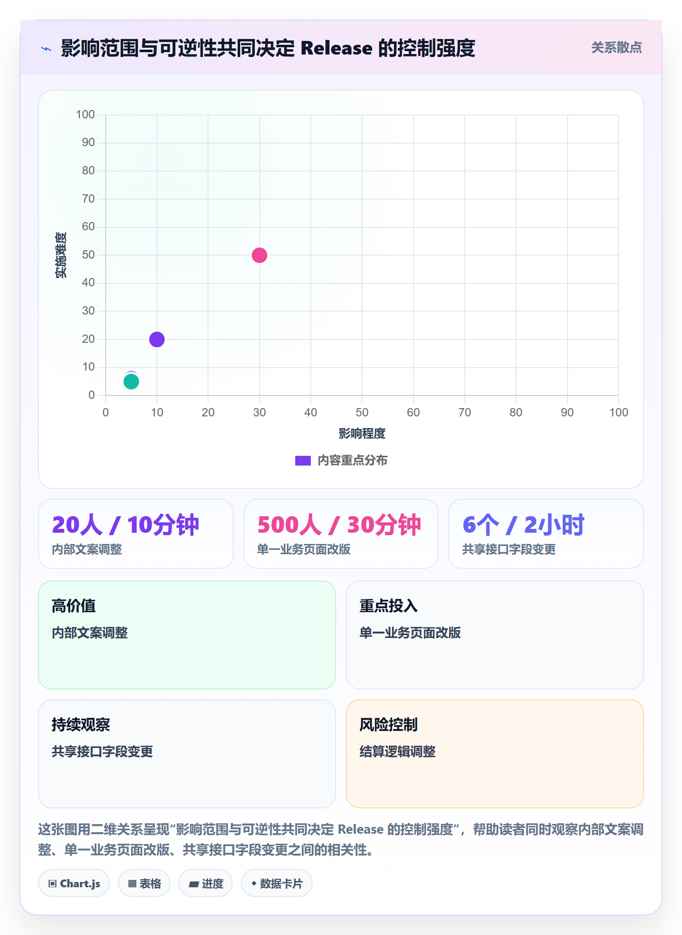Release管理指南:项目成员如何做好版本管理,入门指南全流程