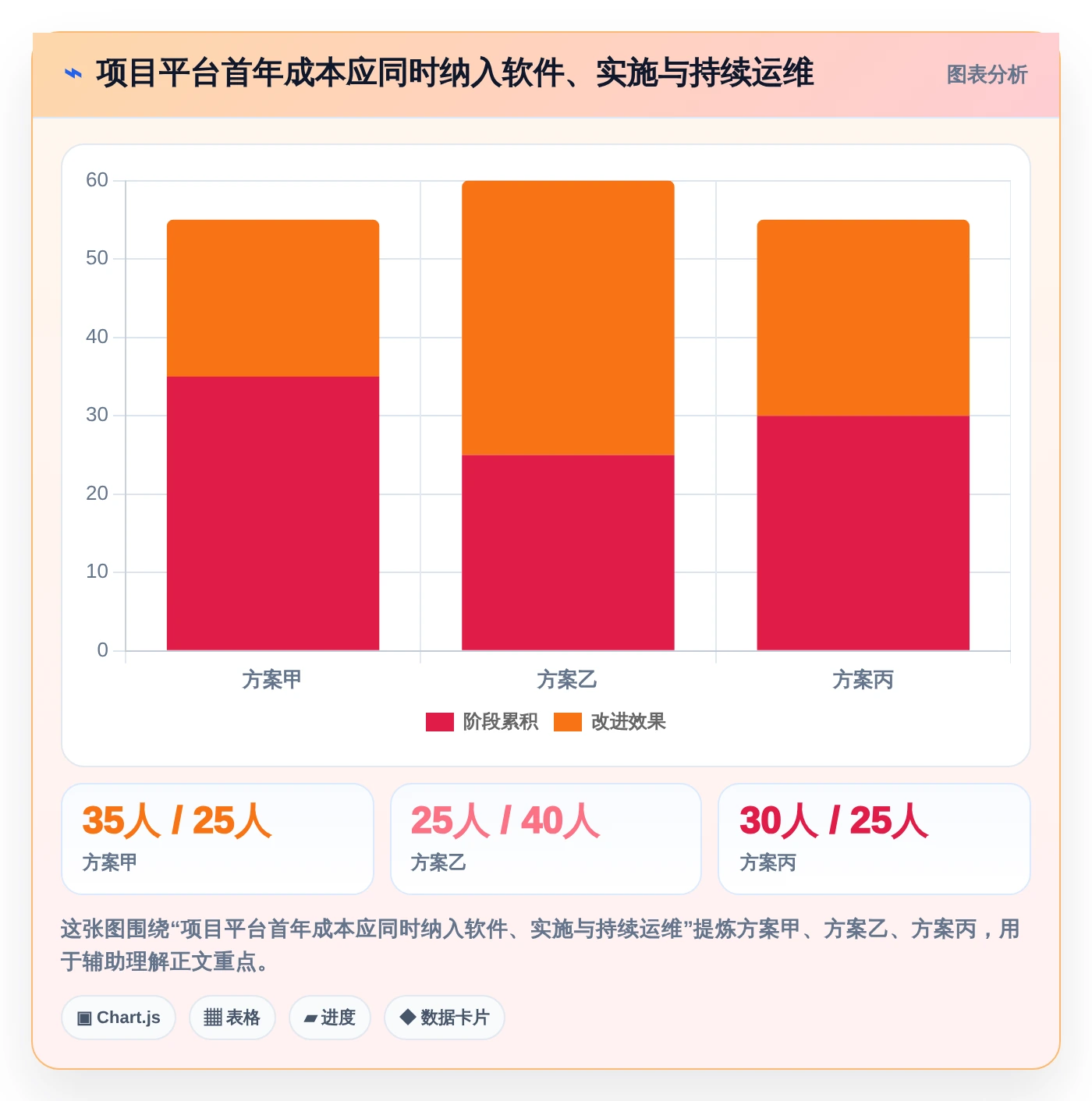 从0到1：2026年新晋项目经理必看的7款信创企业平台