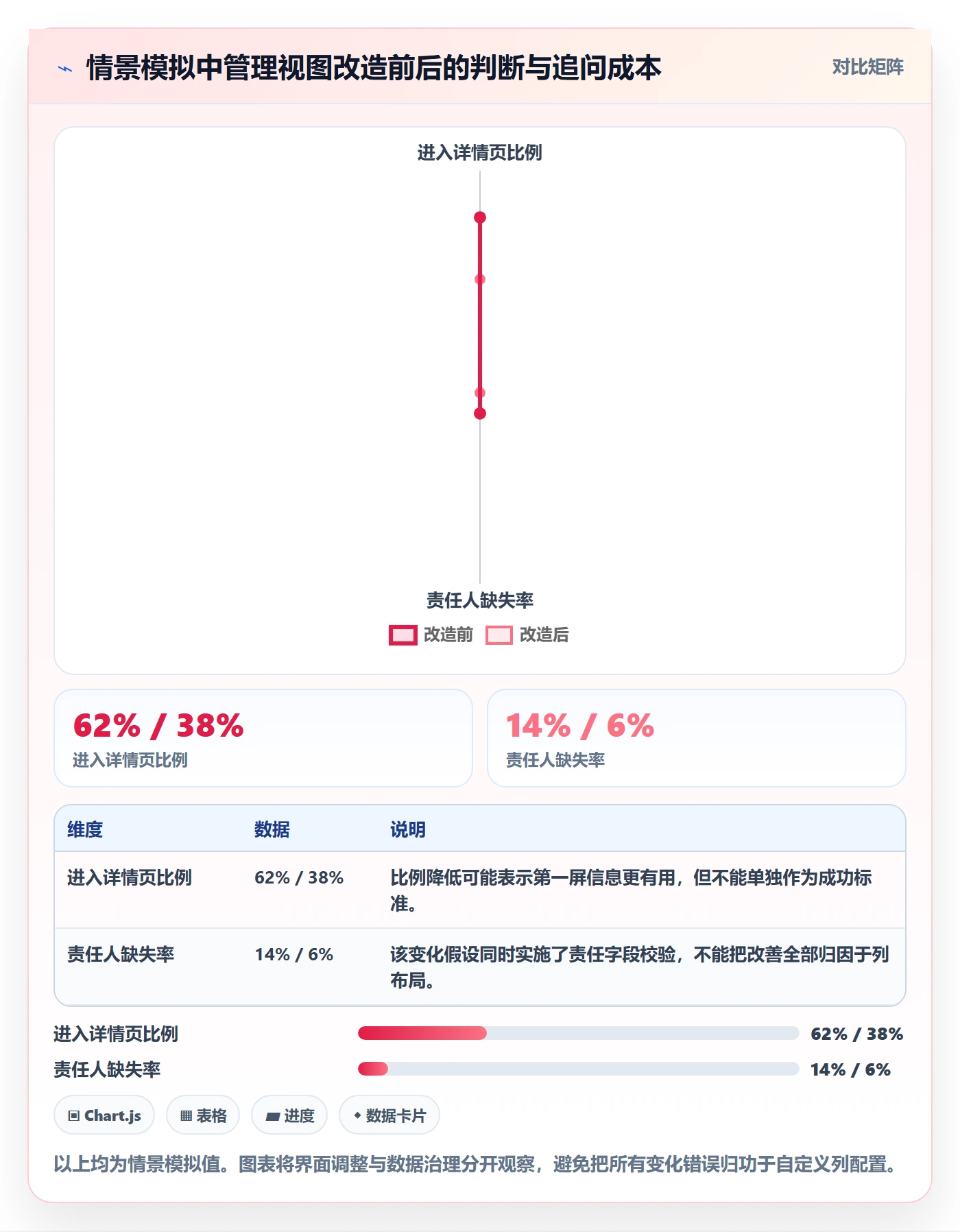 自定义列管理方法大全:管理层列表视图实操方法落地清单