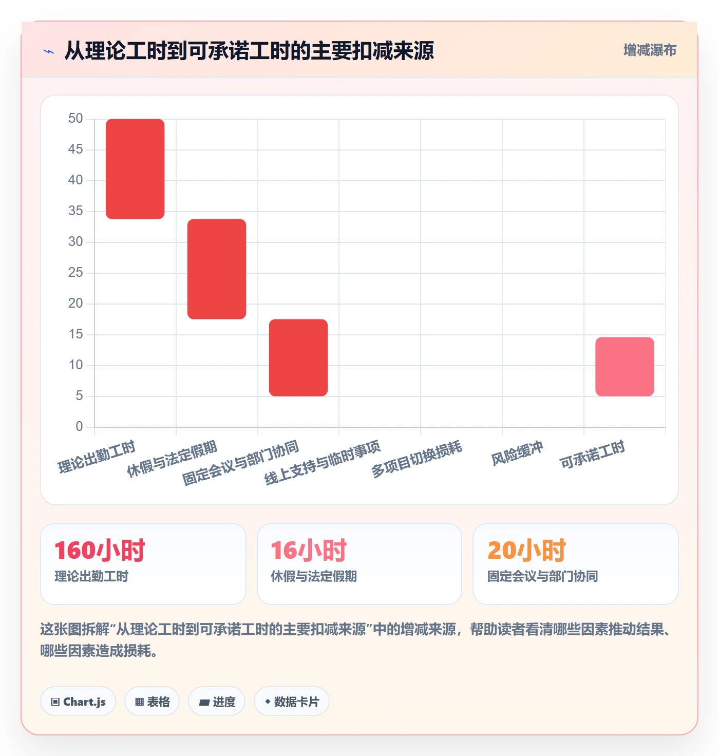 可用工时实操方法:跨部门团队提升人力资源计划效率的流程优化方法与模板