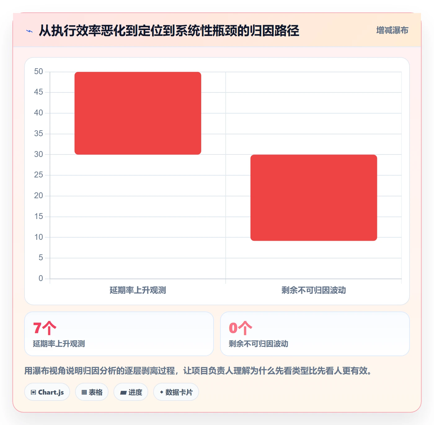 完成实操方法:项目负责人提升任务执行效率的数据分析方法与模板