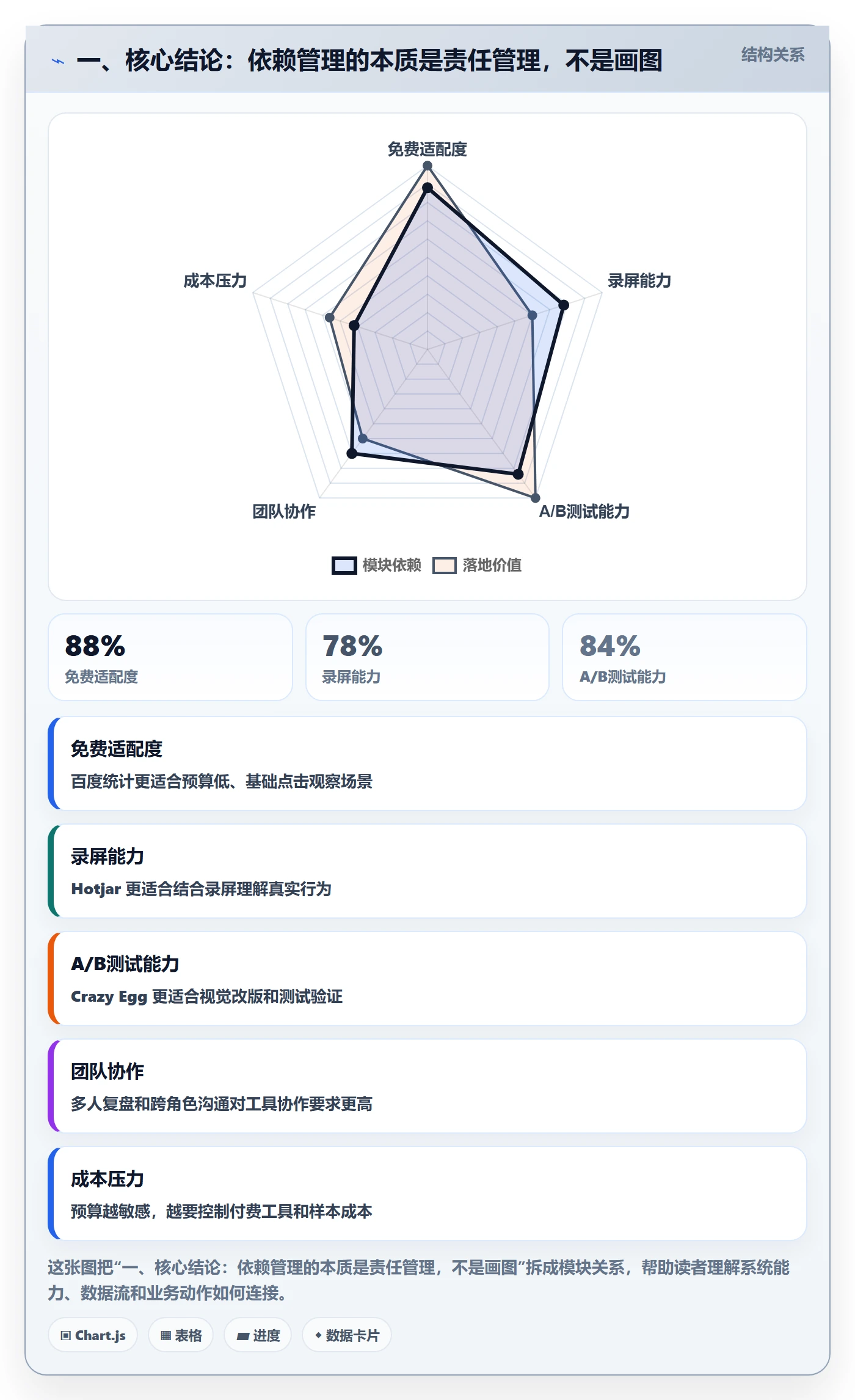 FS管理指南：项目成员如何做好任务依赖，效率提升全流程