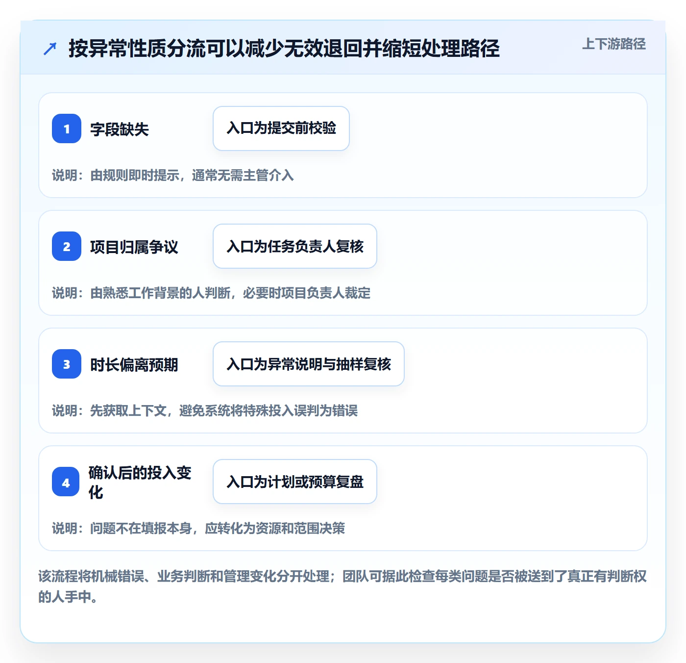 工时审核流程与规范：研发团队工时管理协同管理关键指标