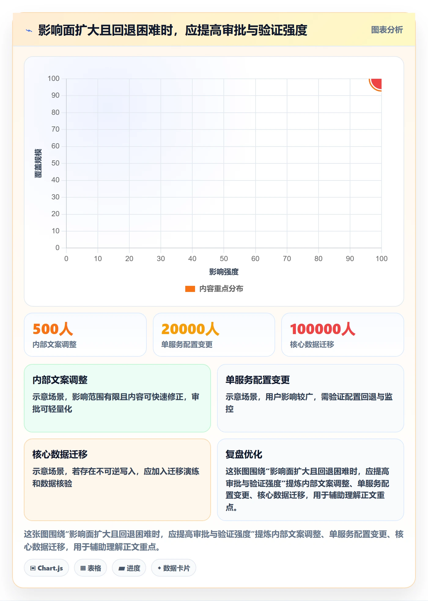 发布审批怎么做？研发团队落地方案：发布管理从0到1