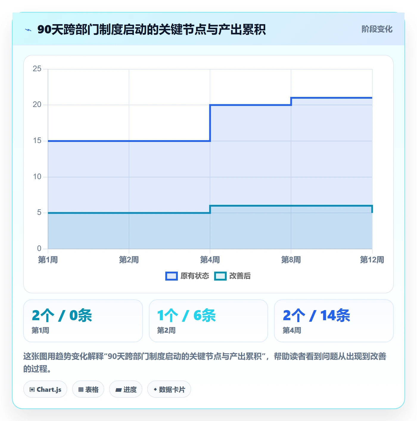 开始怎么做?跨部门团队制度设计:任务执行从0到1