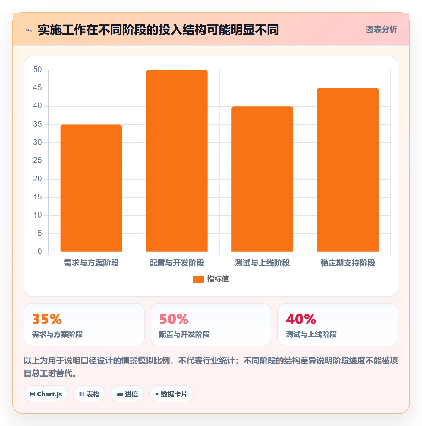 填报工时实操方法：实施团队提升工时管理效率的数据分析方法与模板