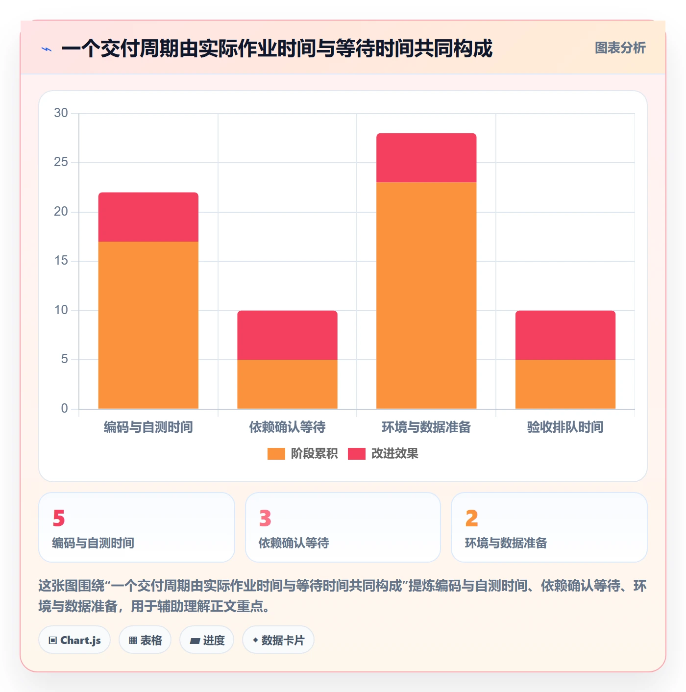 迭代目标管理指南:企业管理者如何做好迭代管理,最佳实践全流程