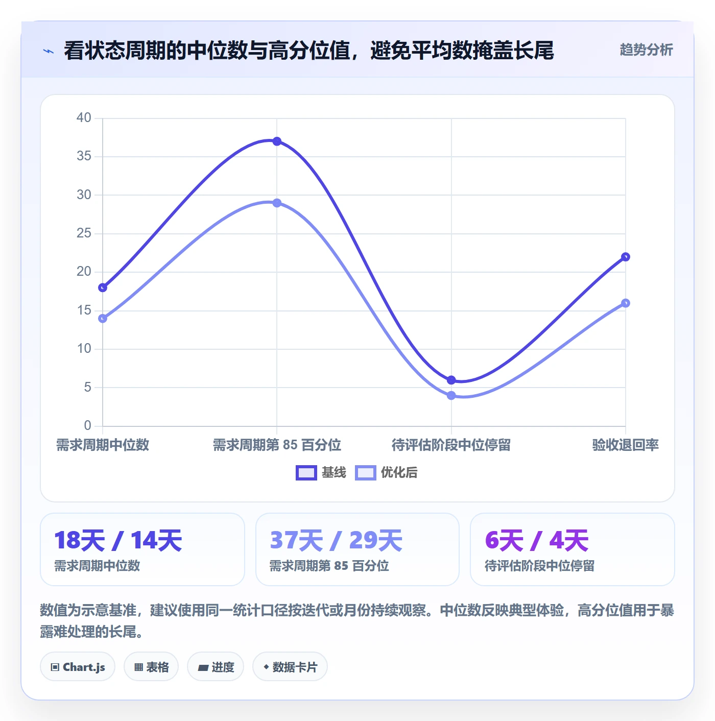 需求状态实操方法:项目经理提升需求管理效率的流程优化方法与模板